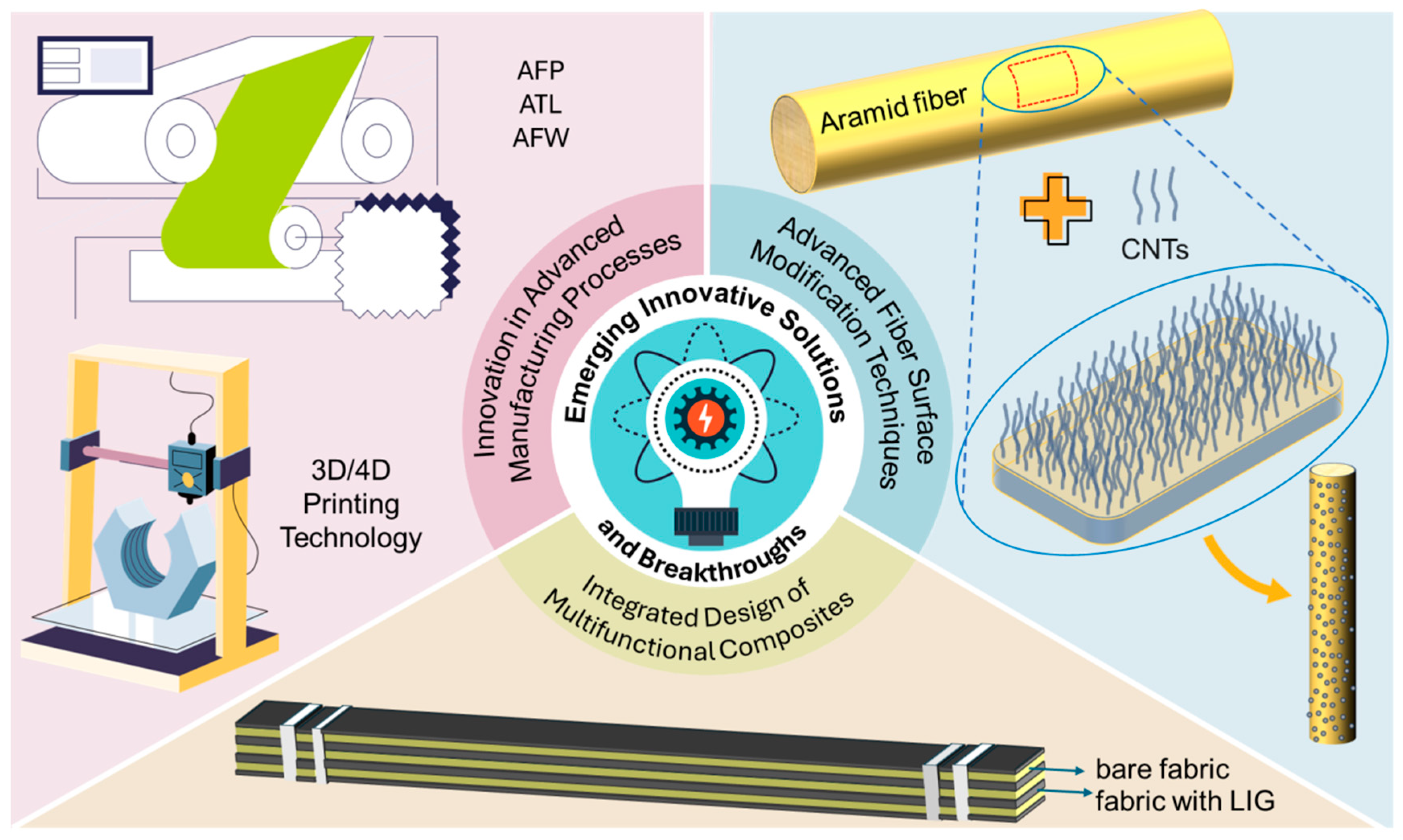 Polymers 17 02254 g013