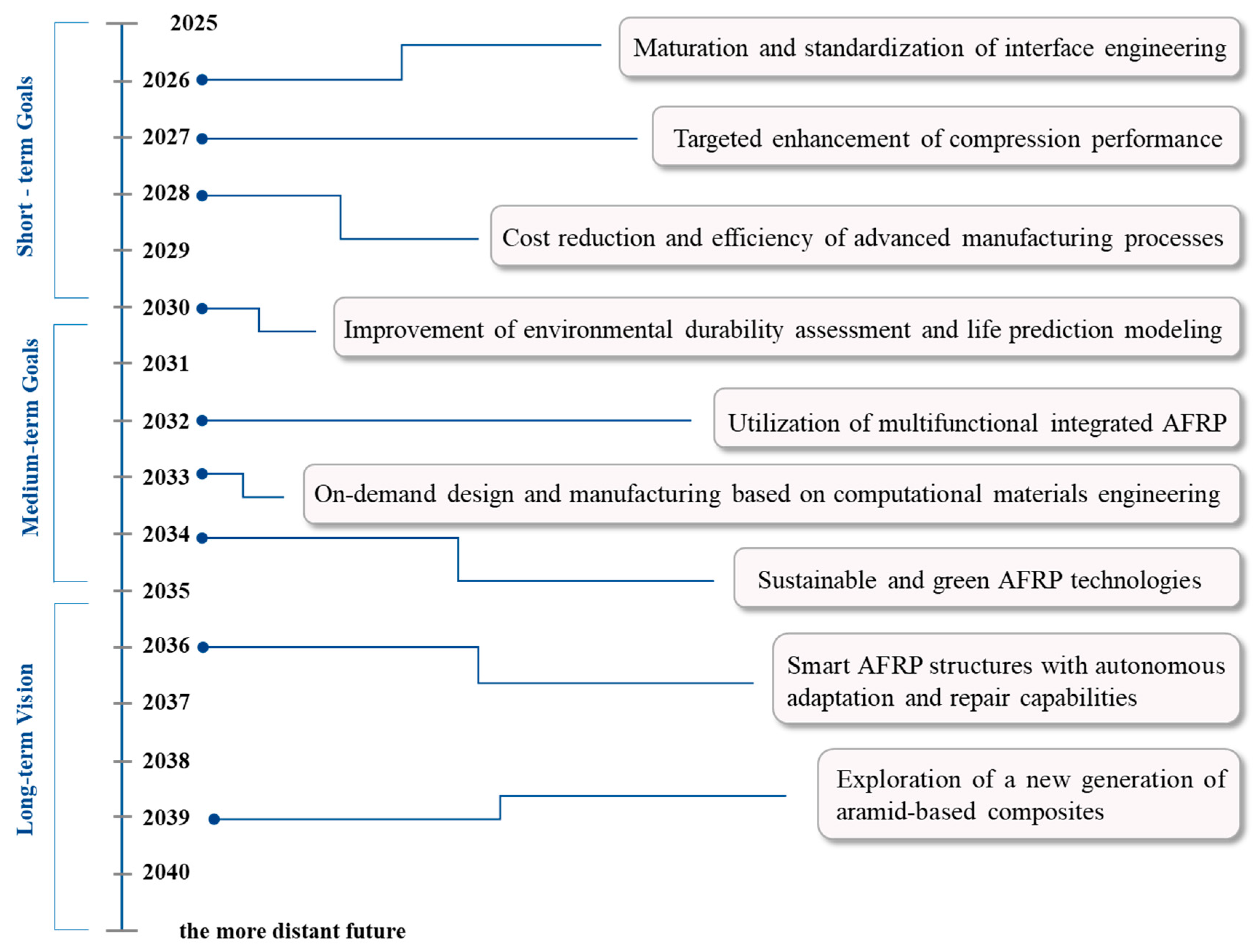 Polymers 17 02254 g014