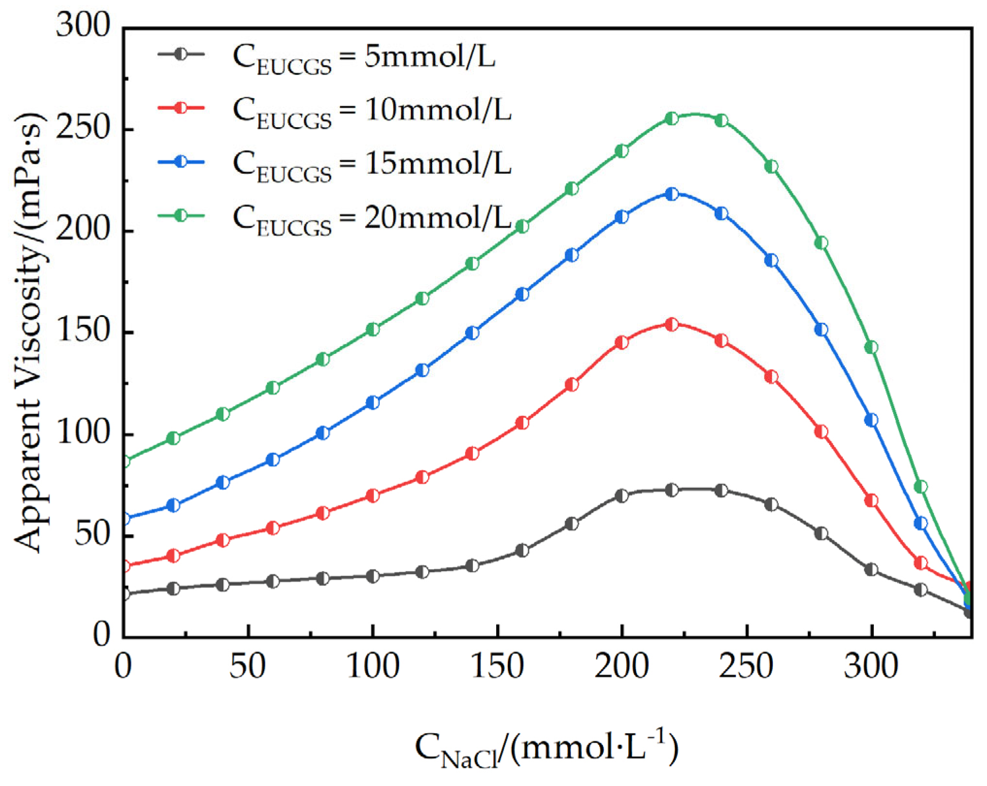 Polymers 17 02257 g009