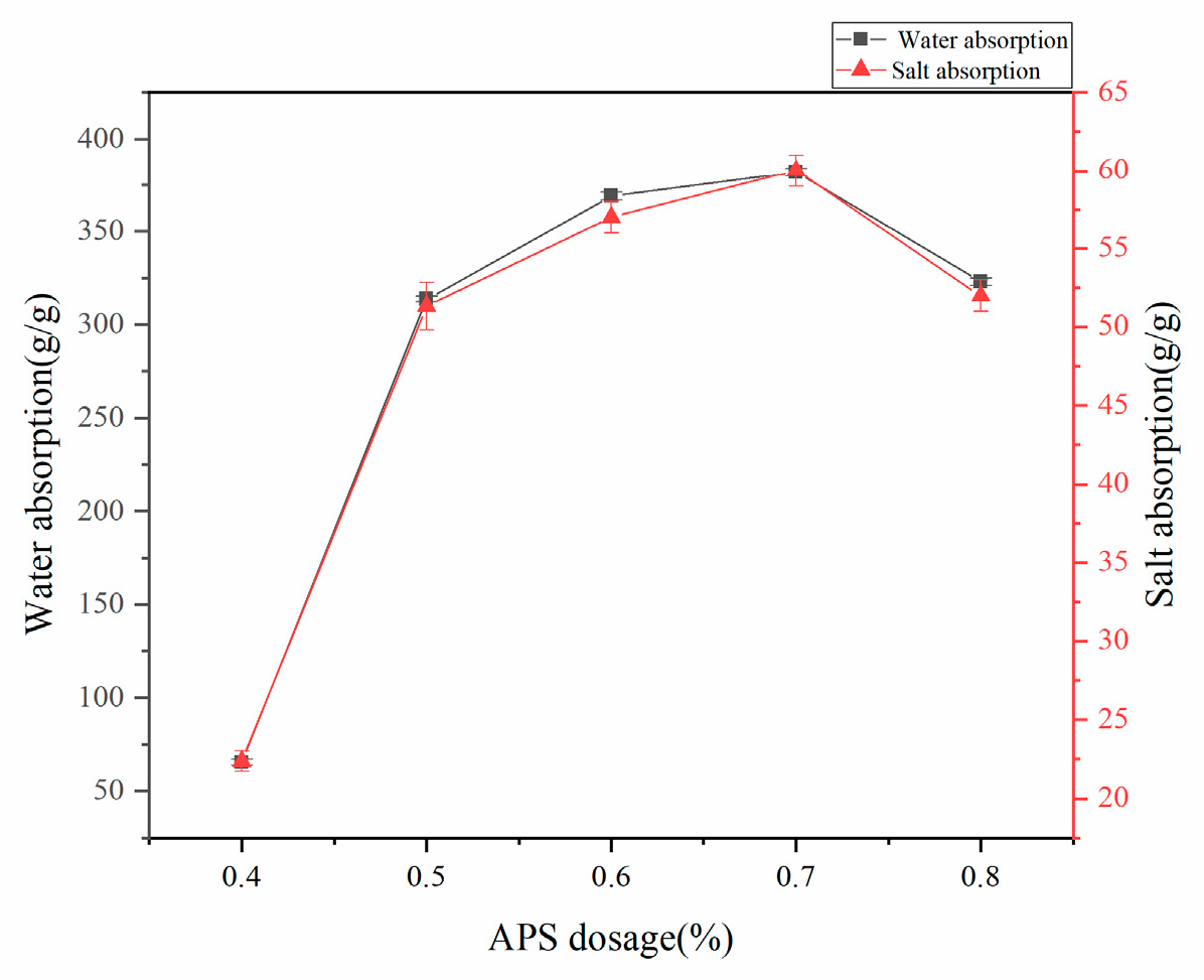 Polymers 17 02268 g003