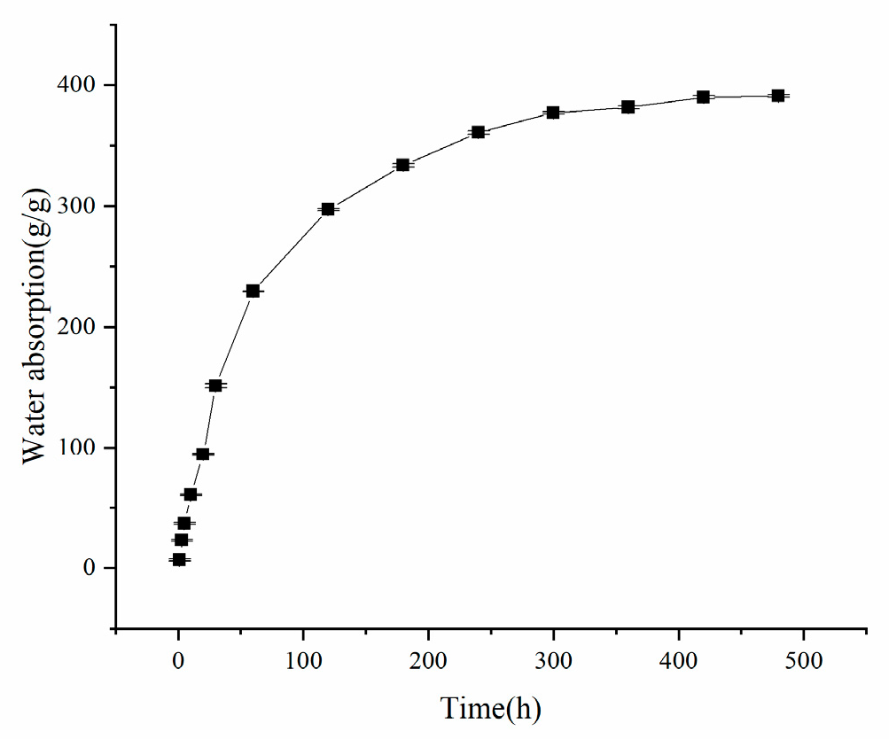 Polymers 17 02268 g008