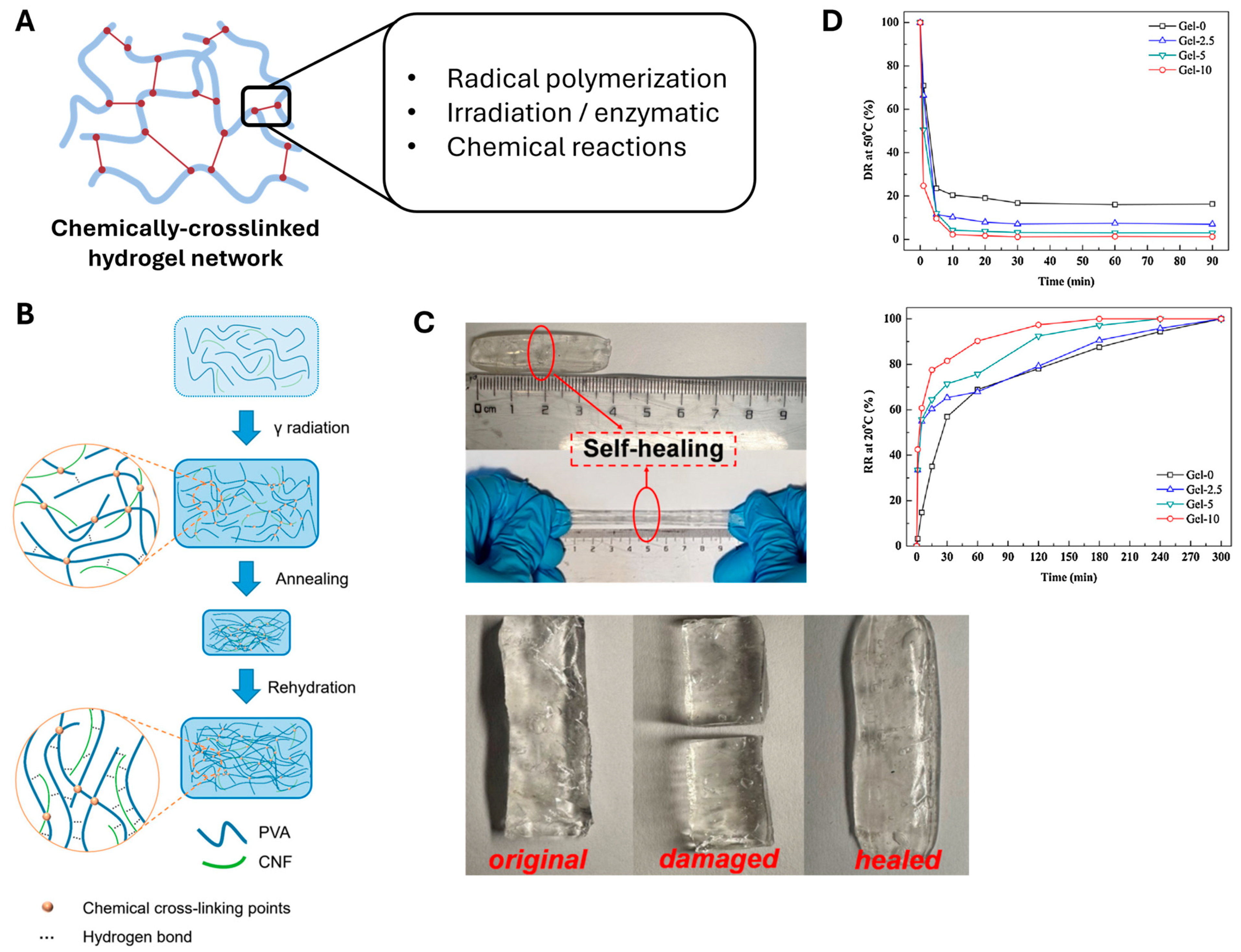 Polymers 17 02272 g003