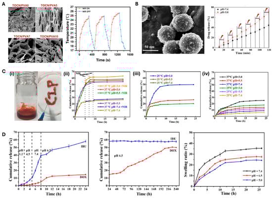 Polymers 17 02272 g004