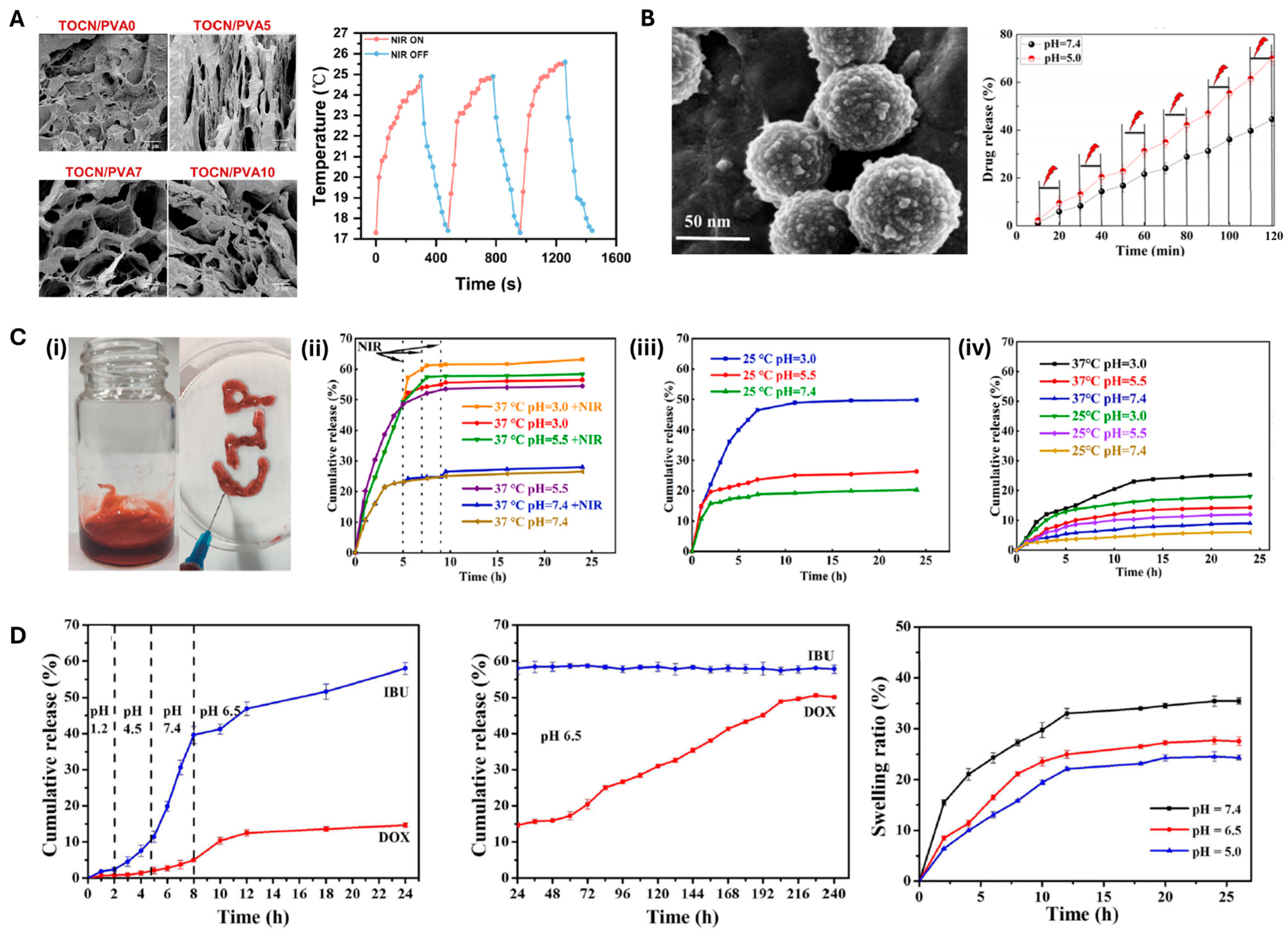 Polymers 17 02272 g004