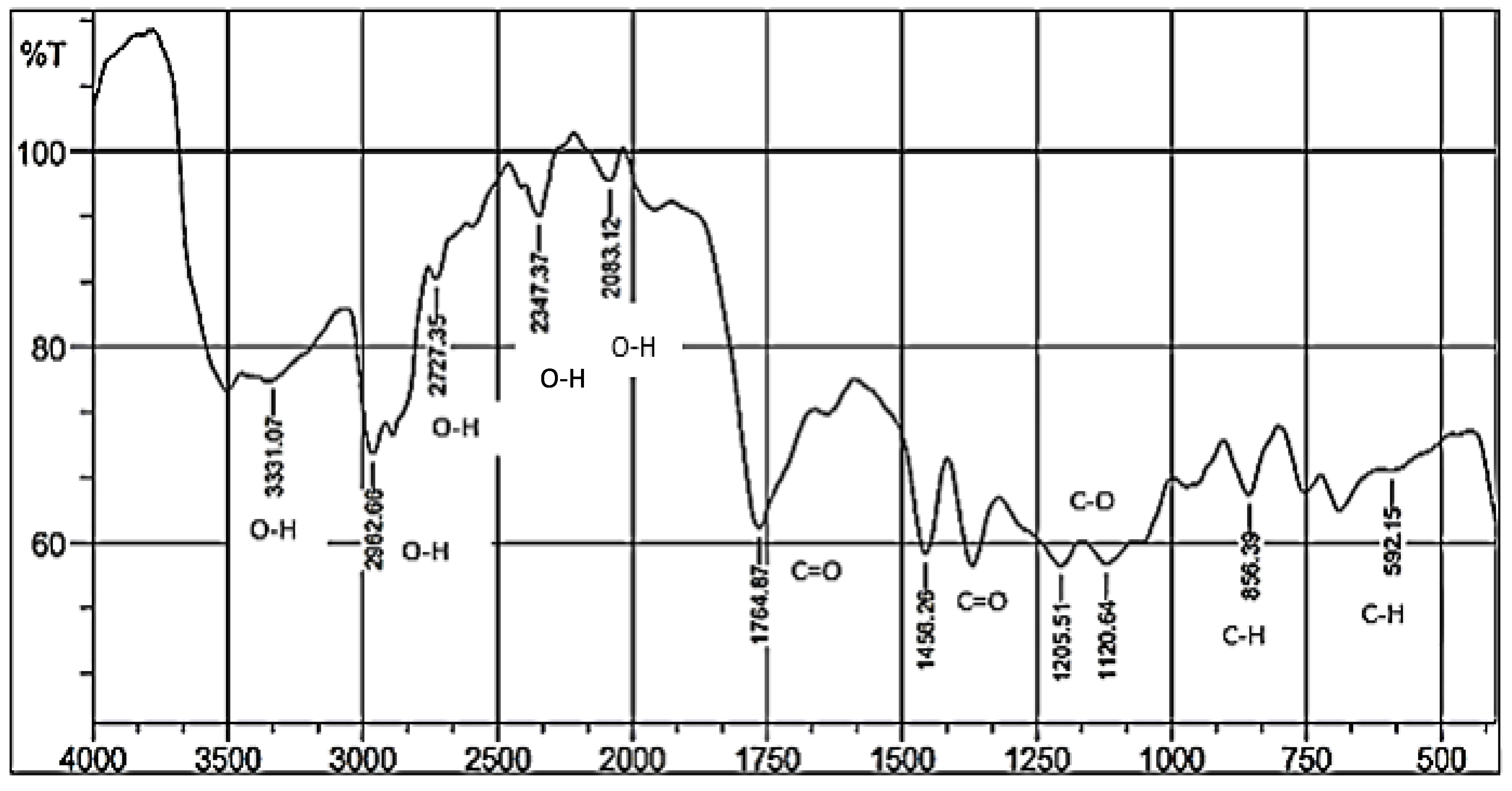 Polymers 17 02281 g003