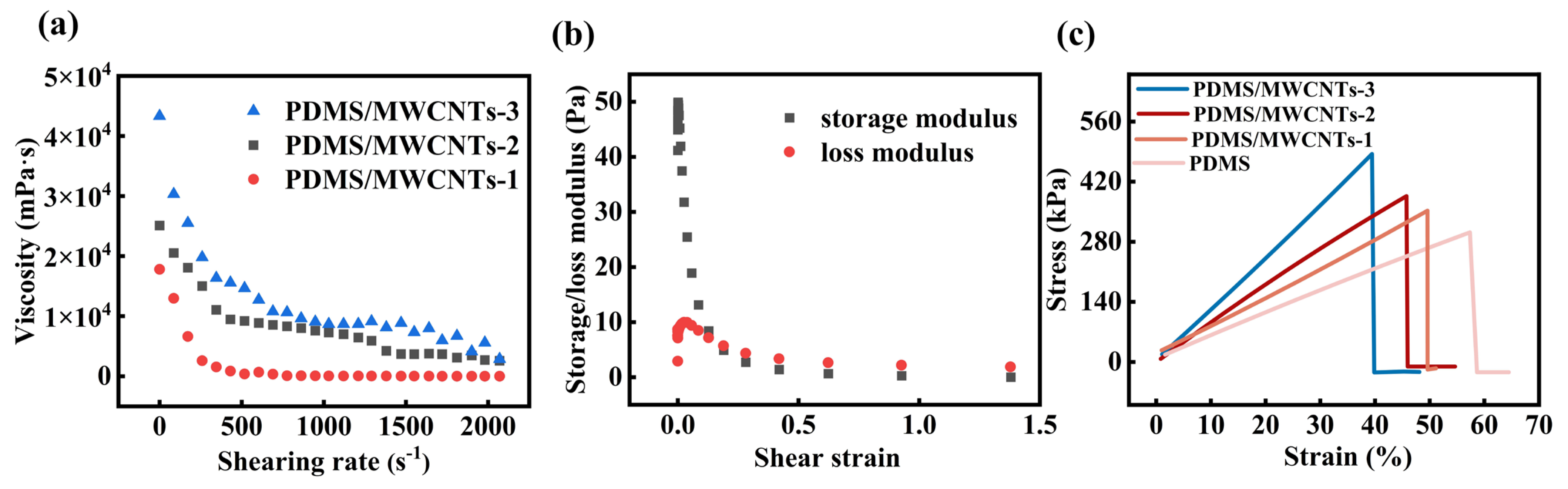 Polymers 17 02288 g003