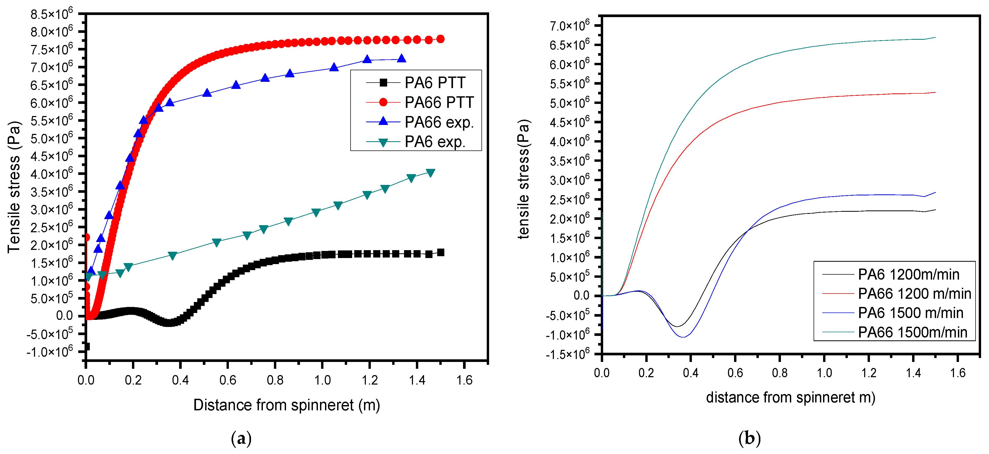 Polymers 17 02312 g007