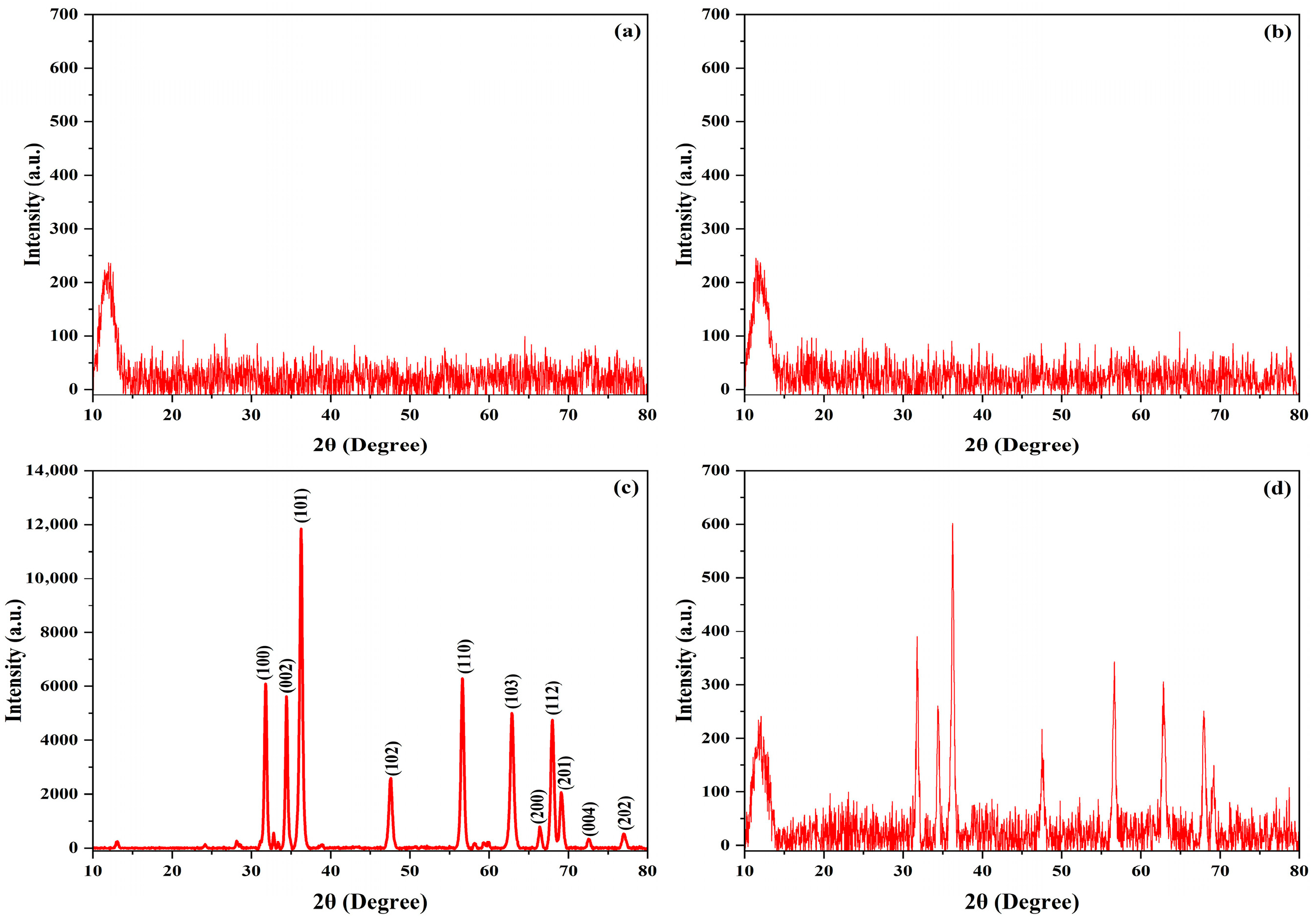 Polymers 17 02336 g003