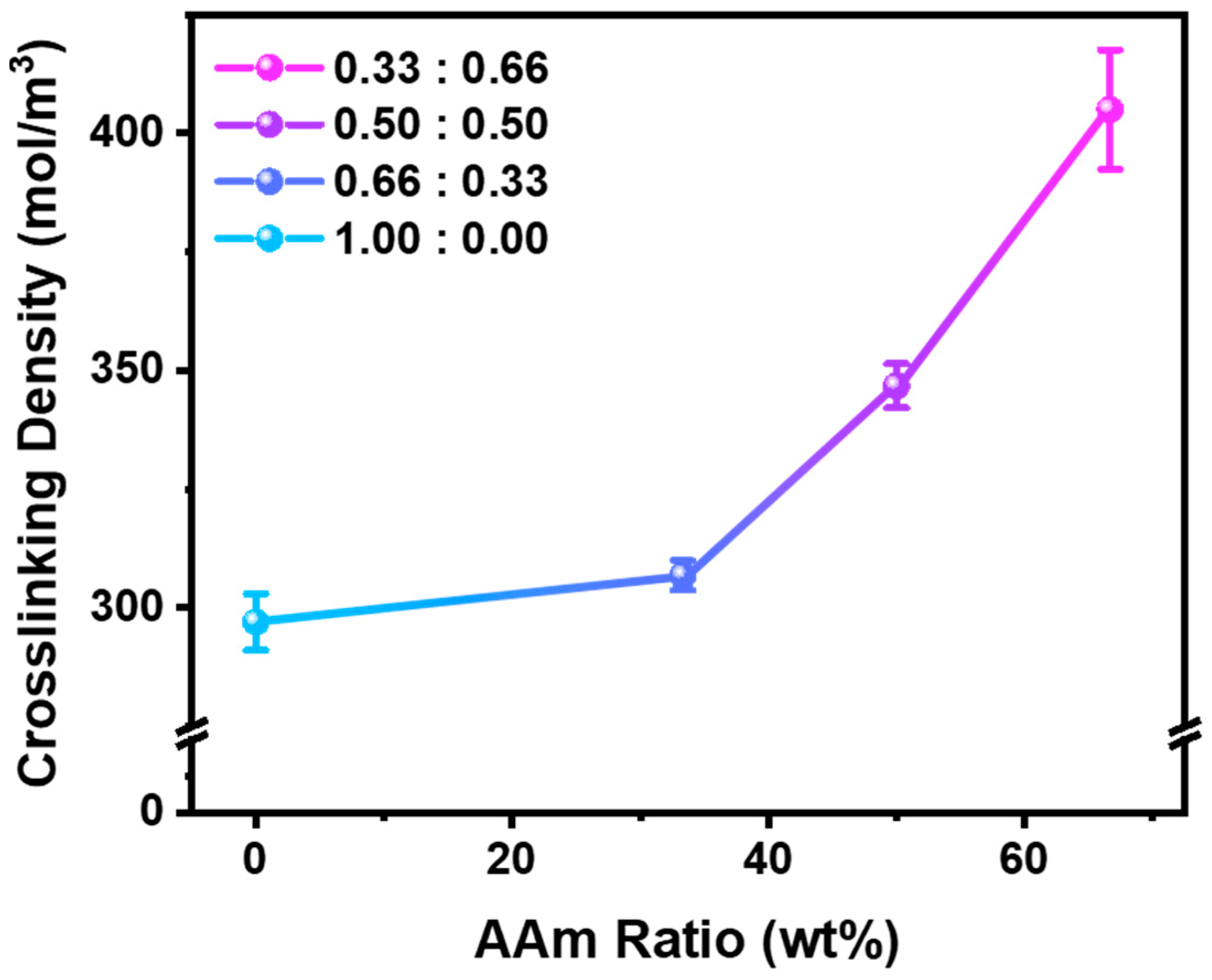 Polymers 17 02424 g005