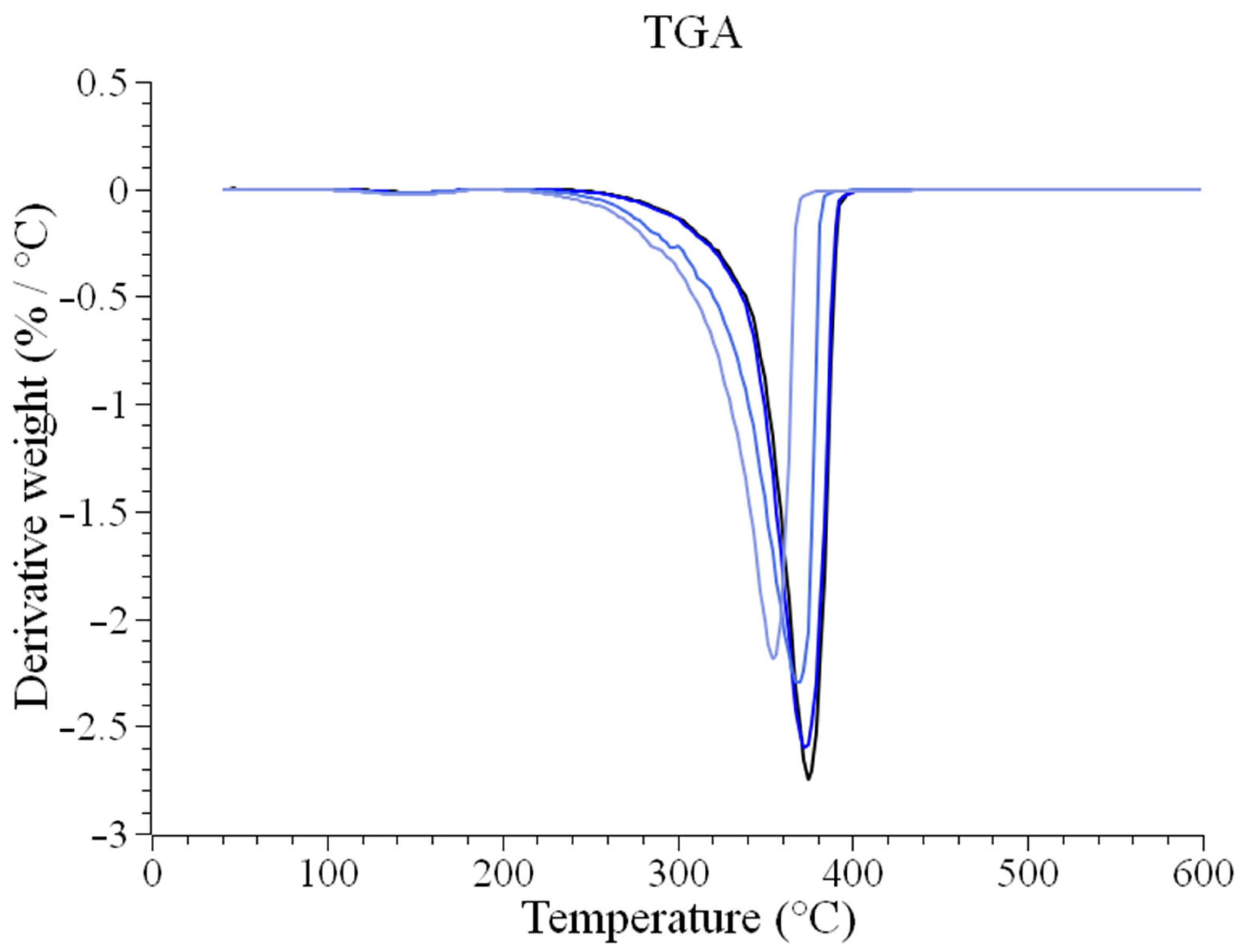 Polymers 17 02455 g0a3