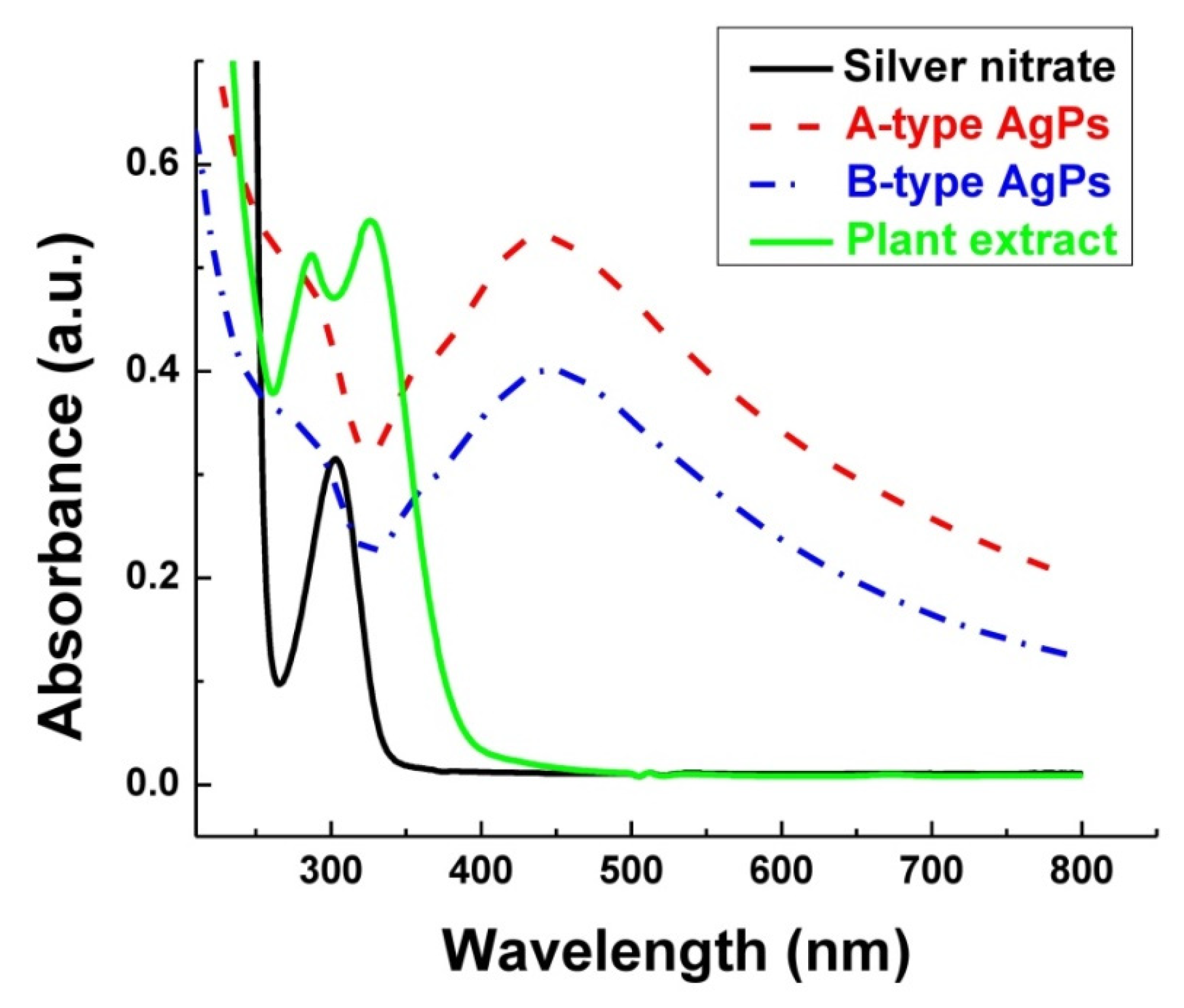 Polymers 17 02456 g004