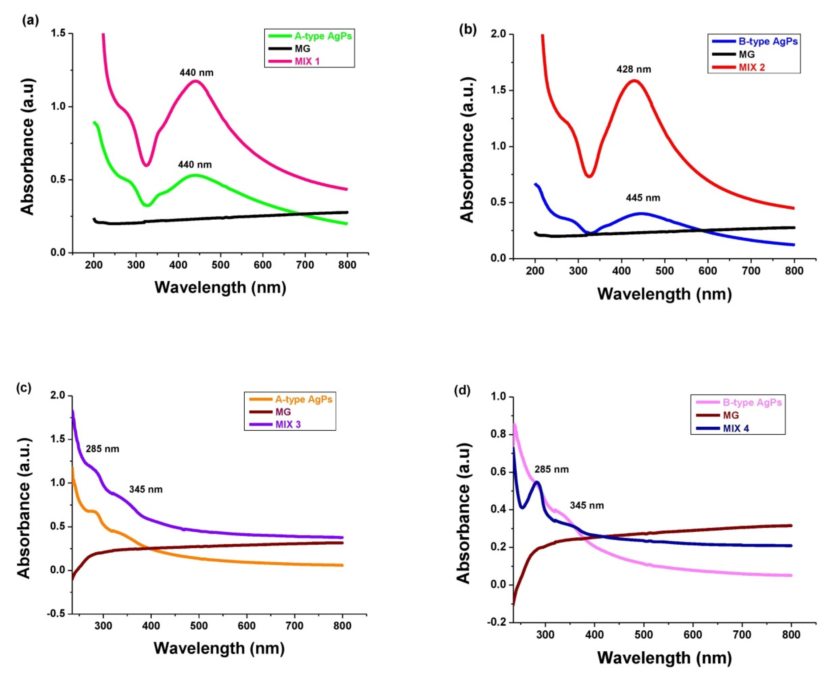 Polymers 17 02456 g005
