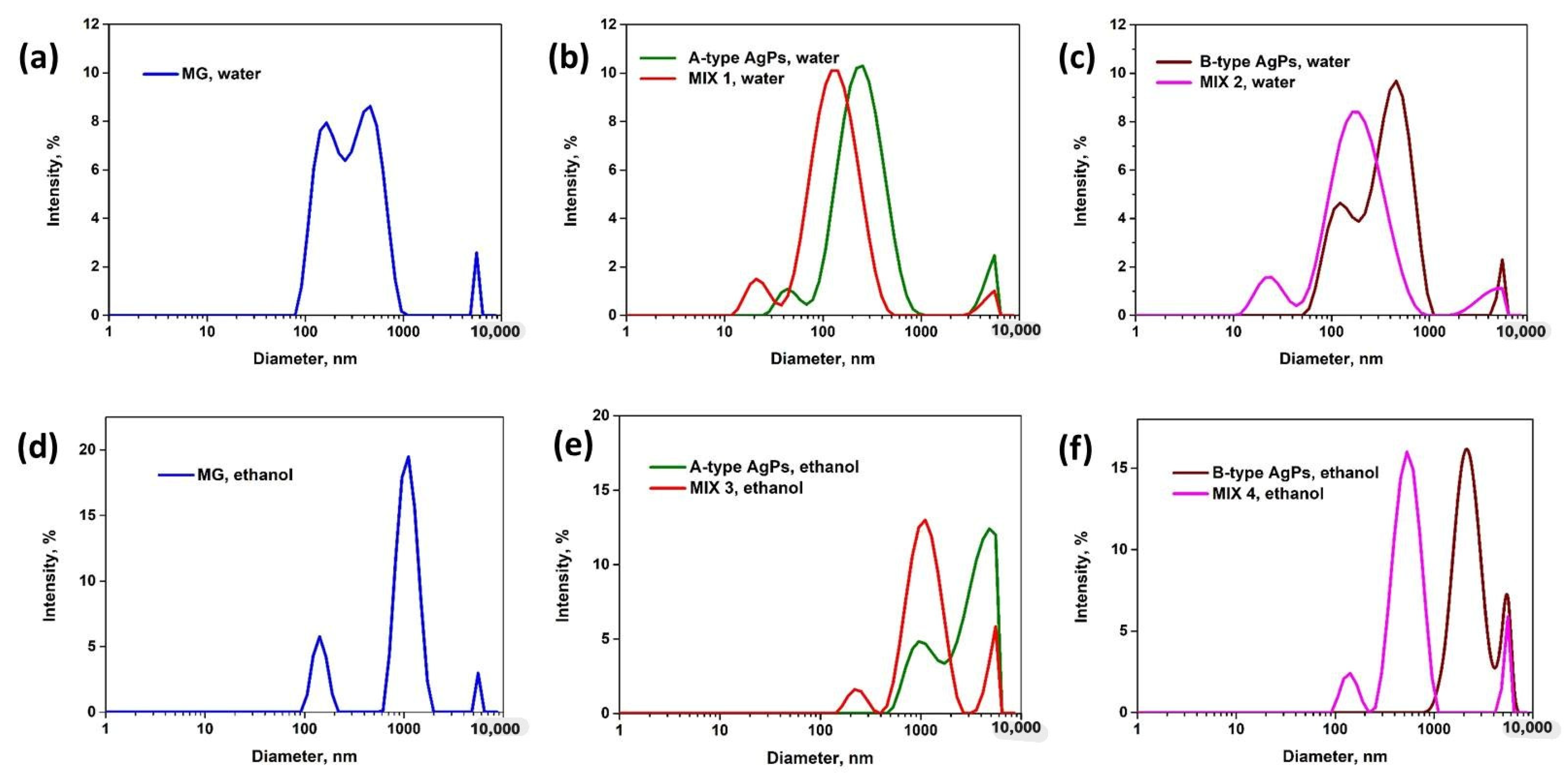 Polymers 17 02456 g006