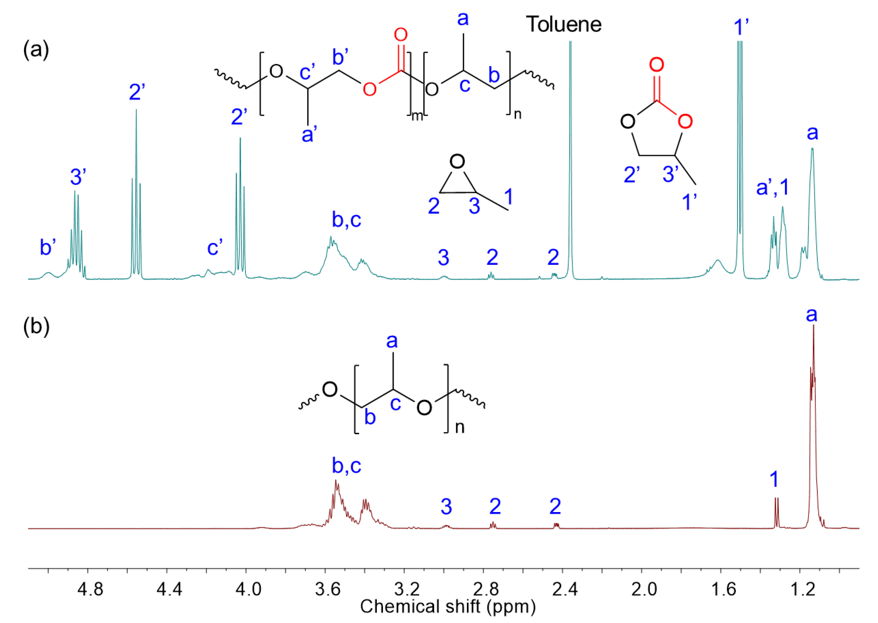 Polymers 17 02458 g003