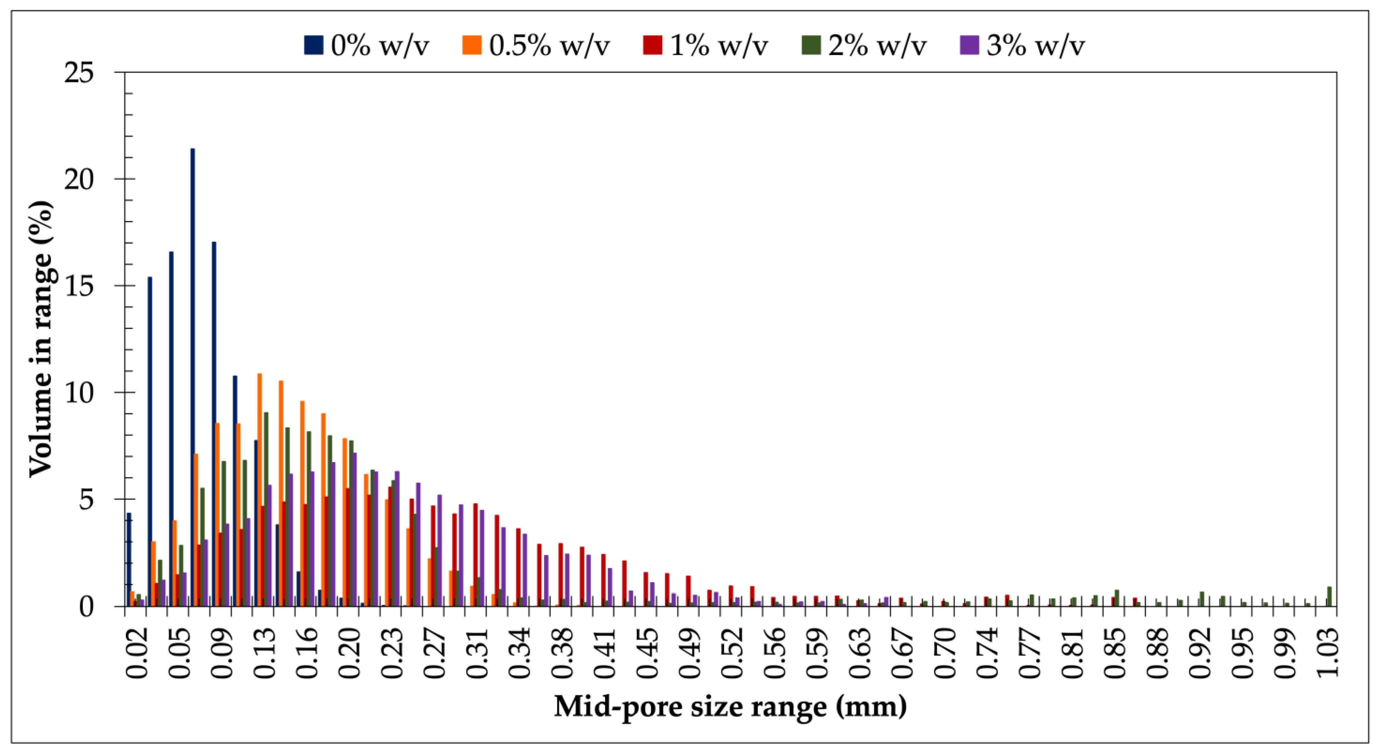 Polymers 17 02476 g004