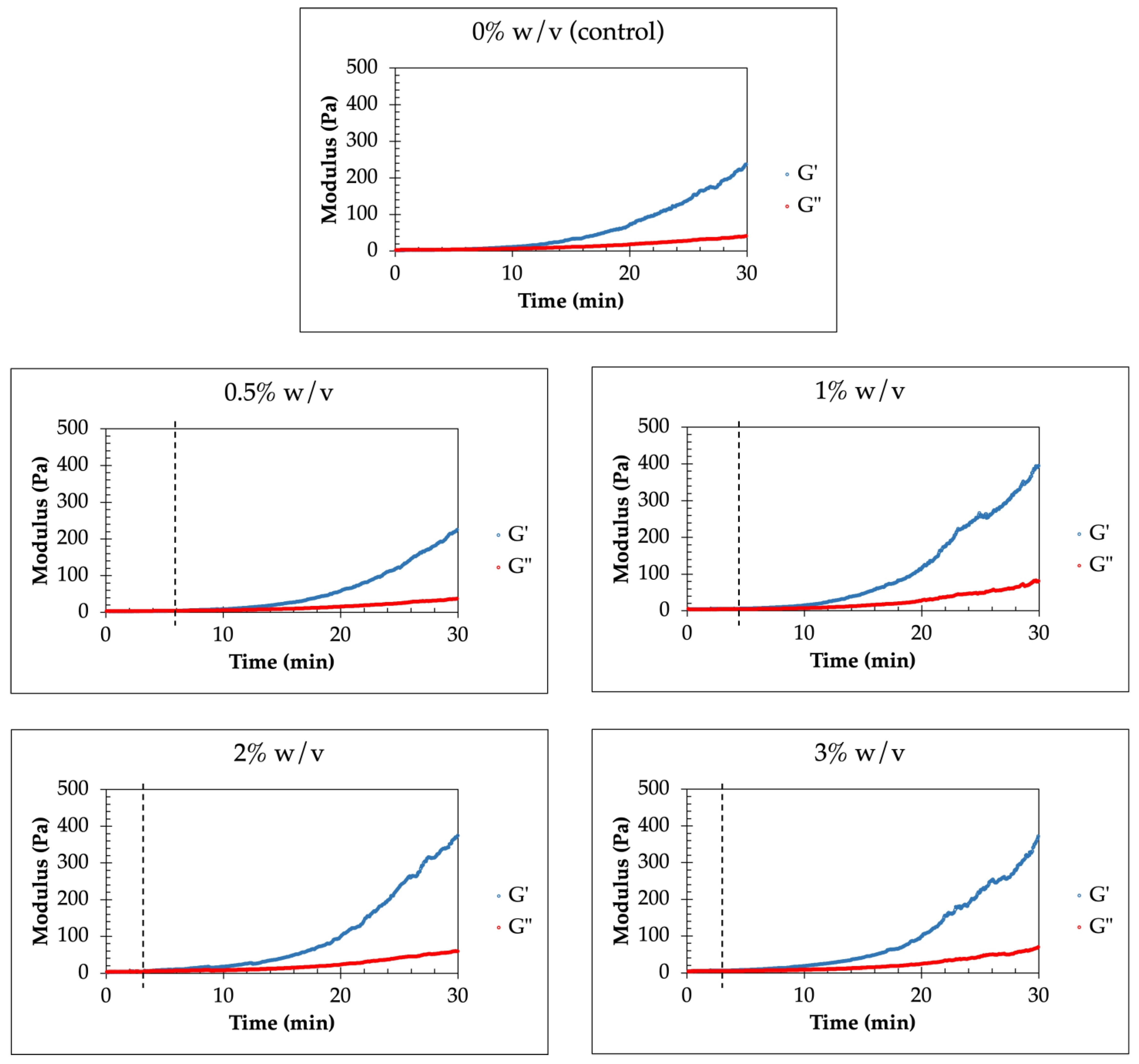 Polymers 17 02476 g005