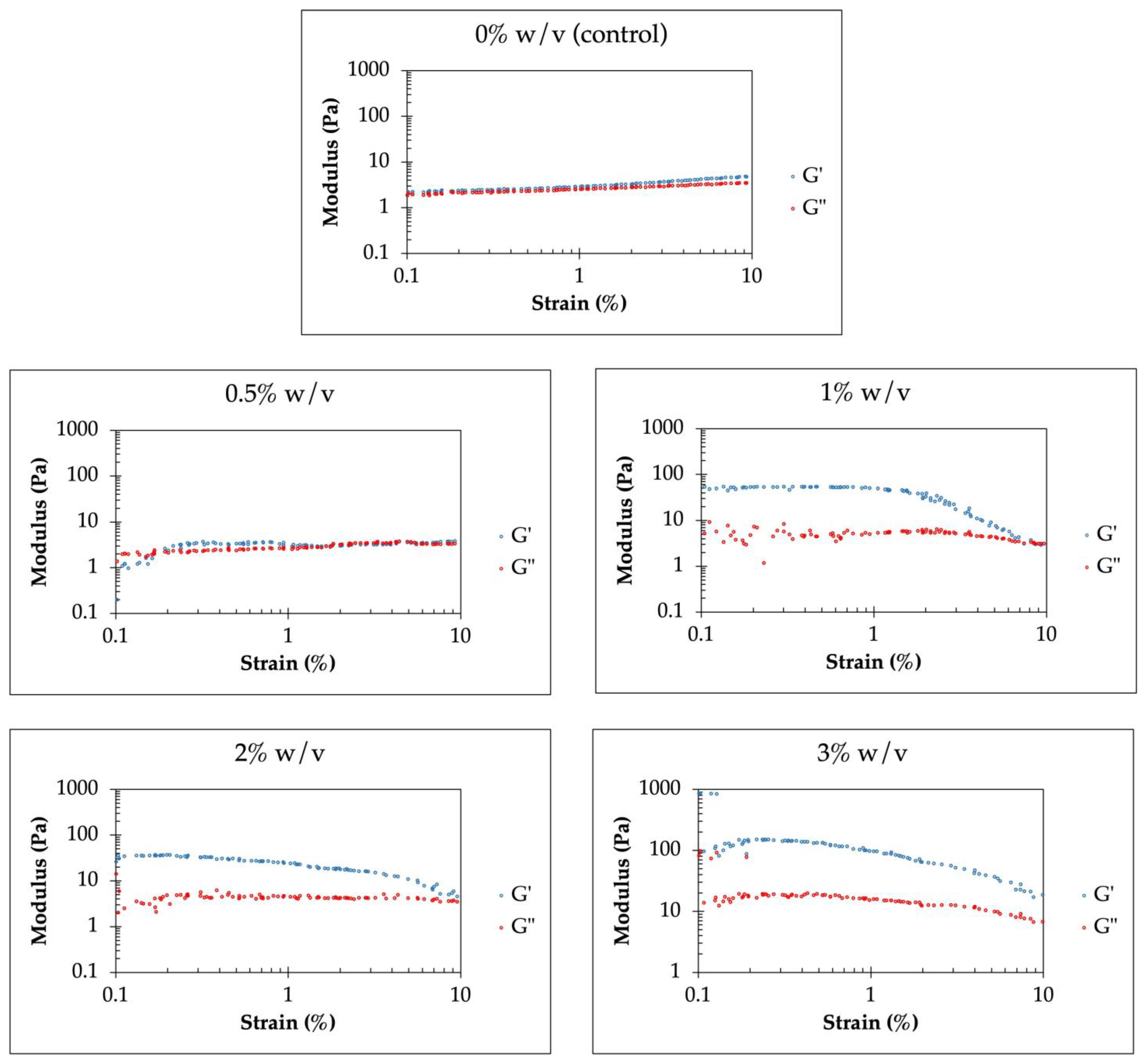 Polymers 17 02476 g006