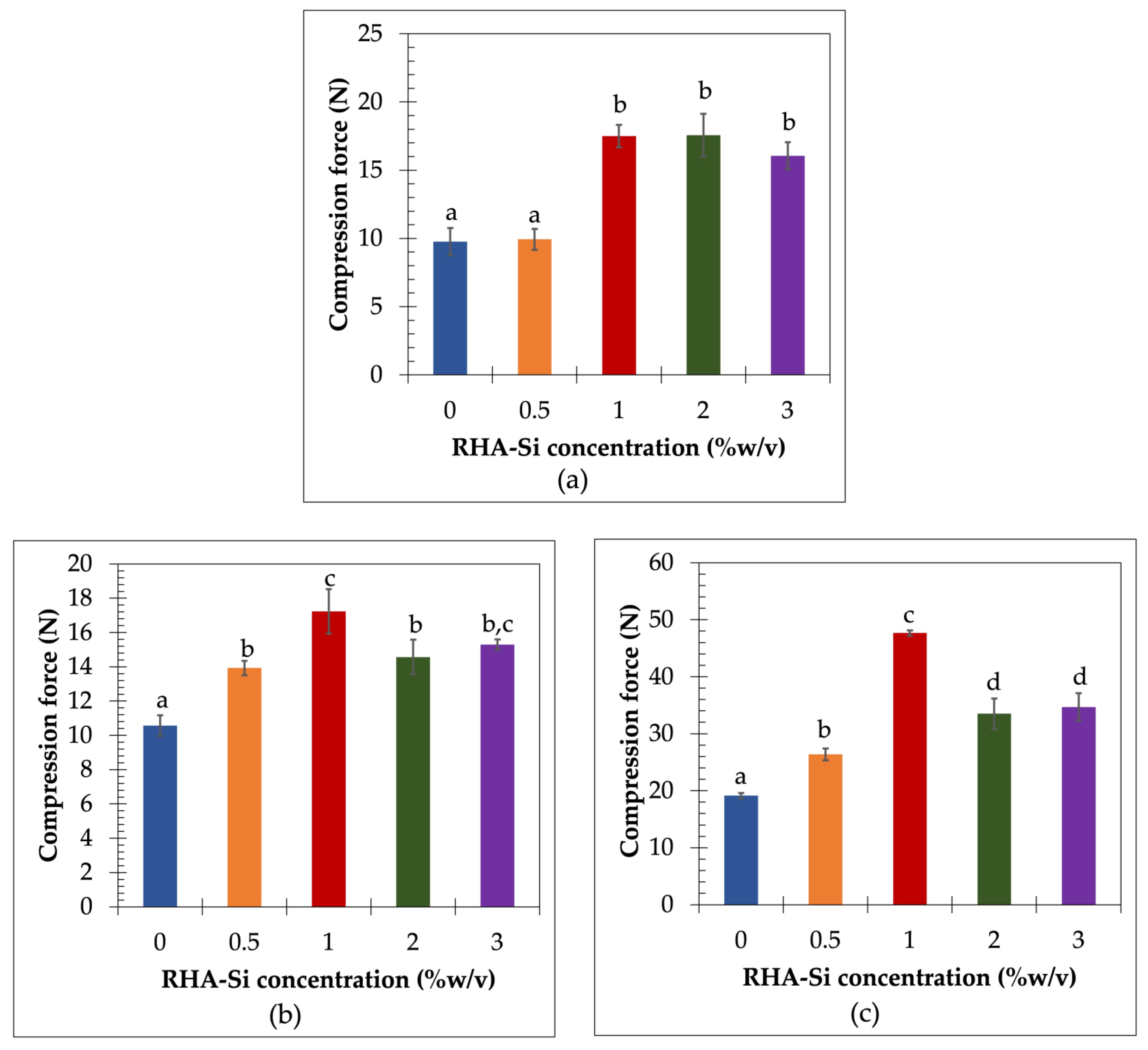 Polymers 17 02476 g007