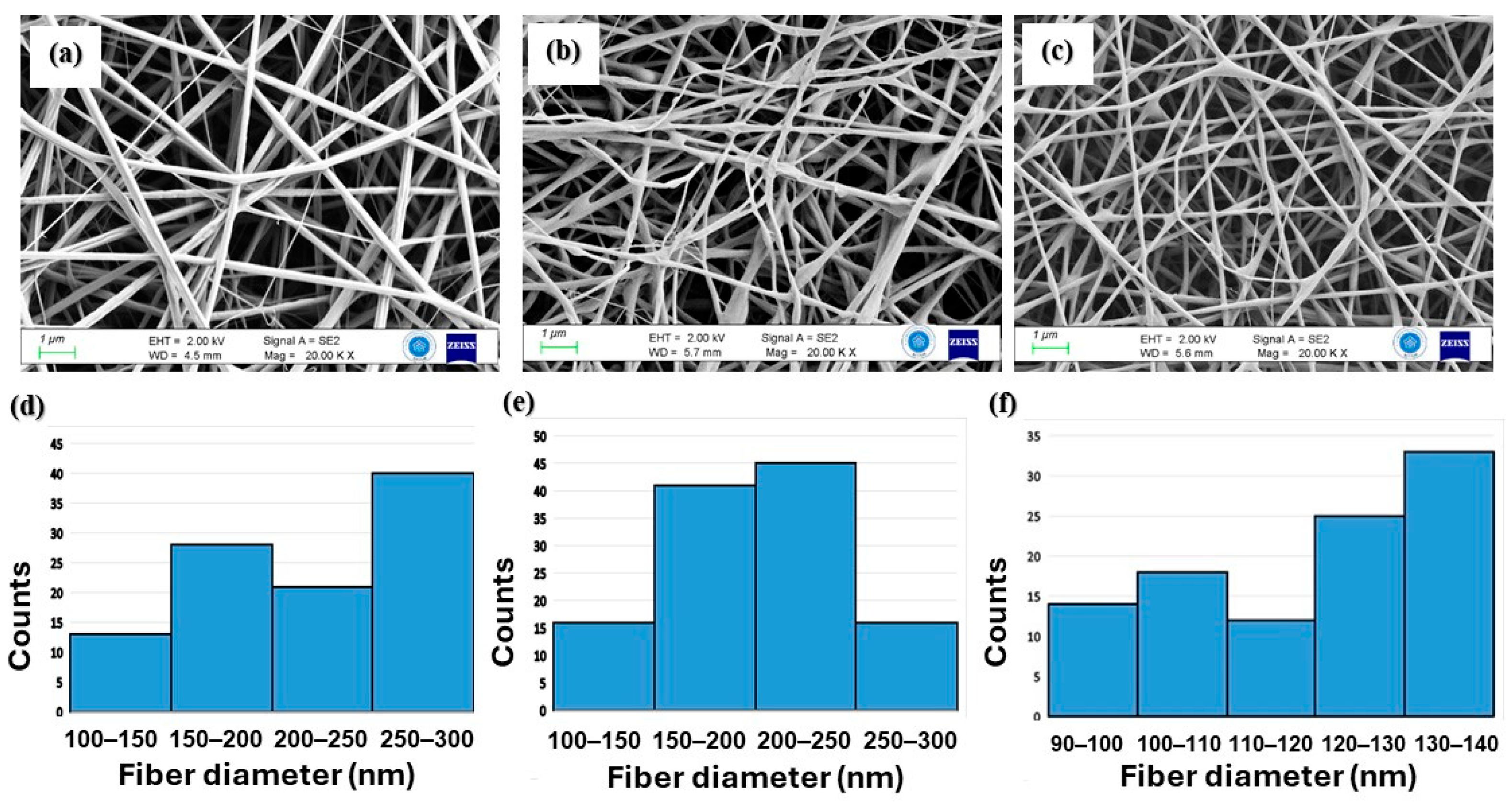 Polymers 17 02486 g002