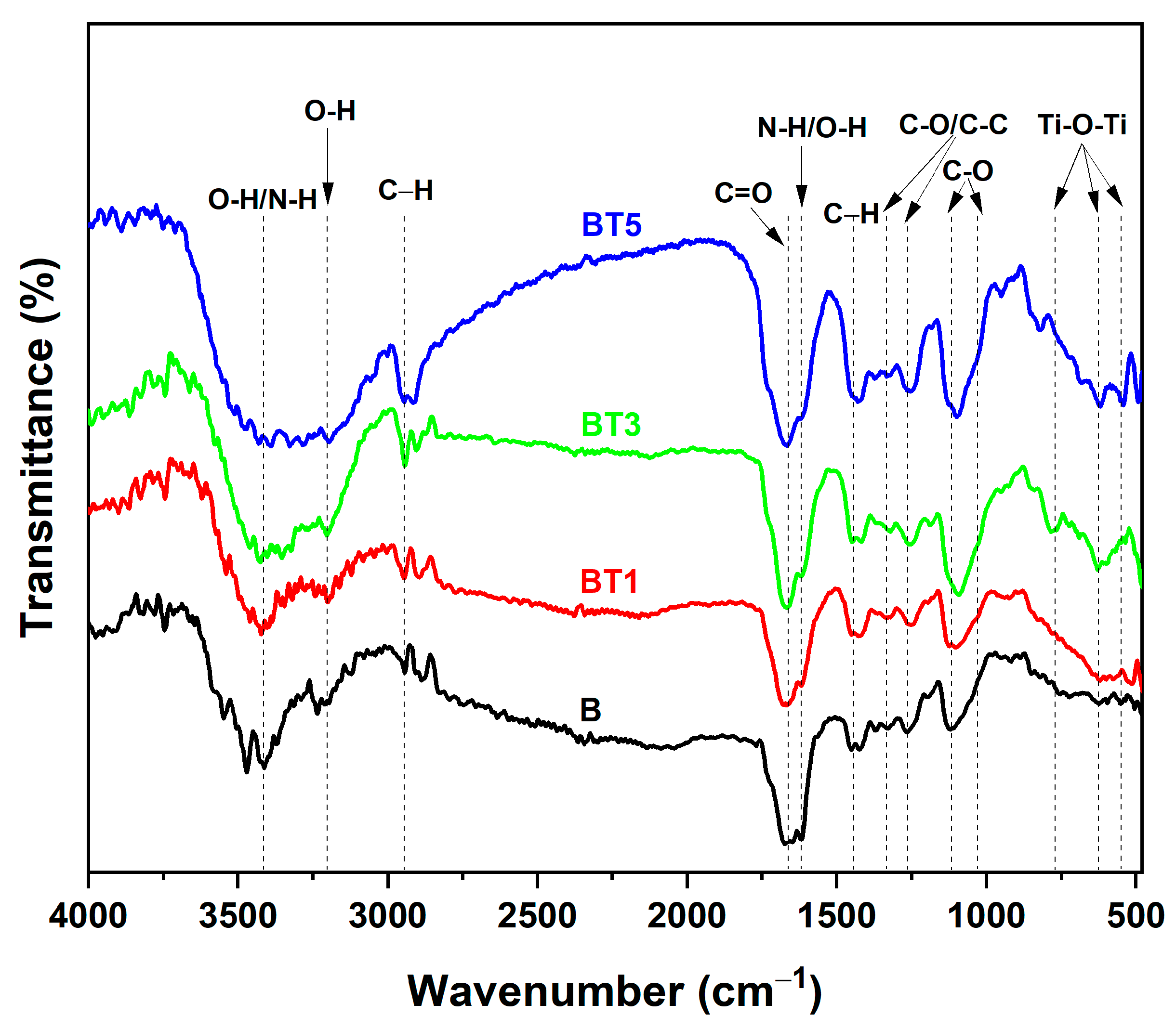 Polymers 17 02487 g004