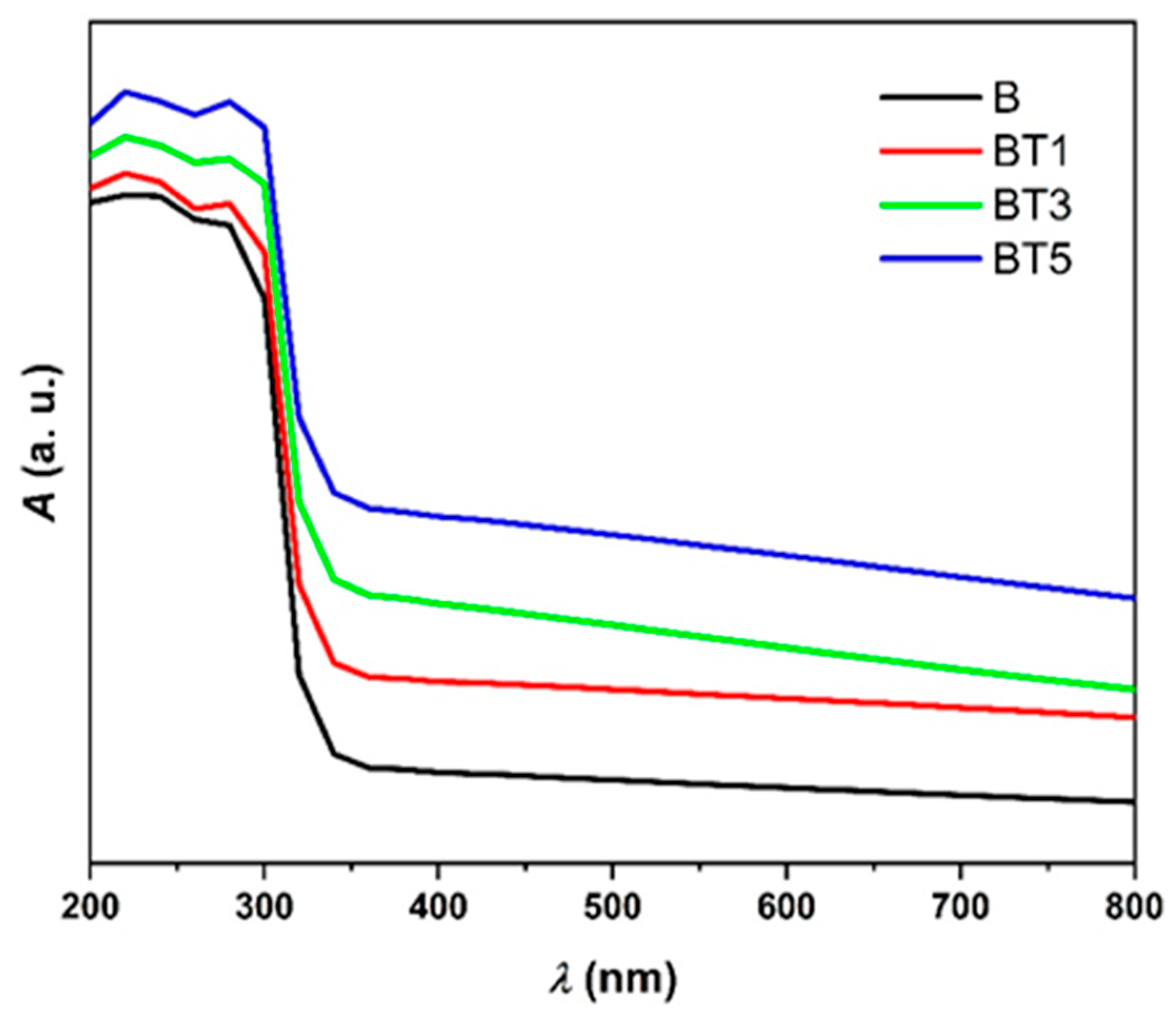 Polymers 17 02487 g005
