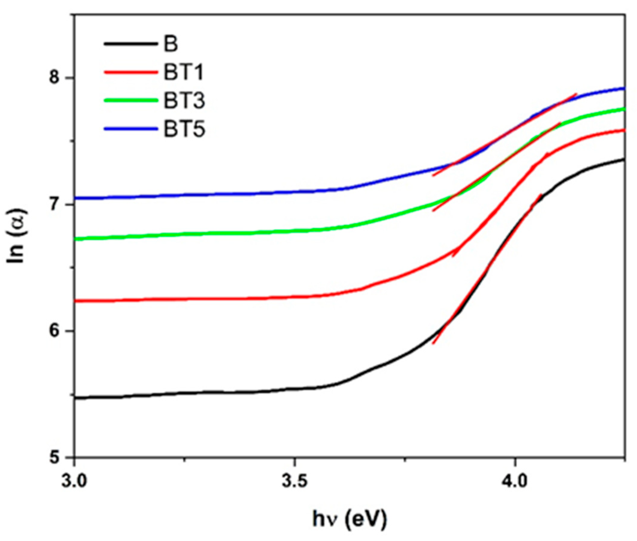Polymers 17 02487 g008