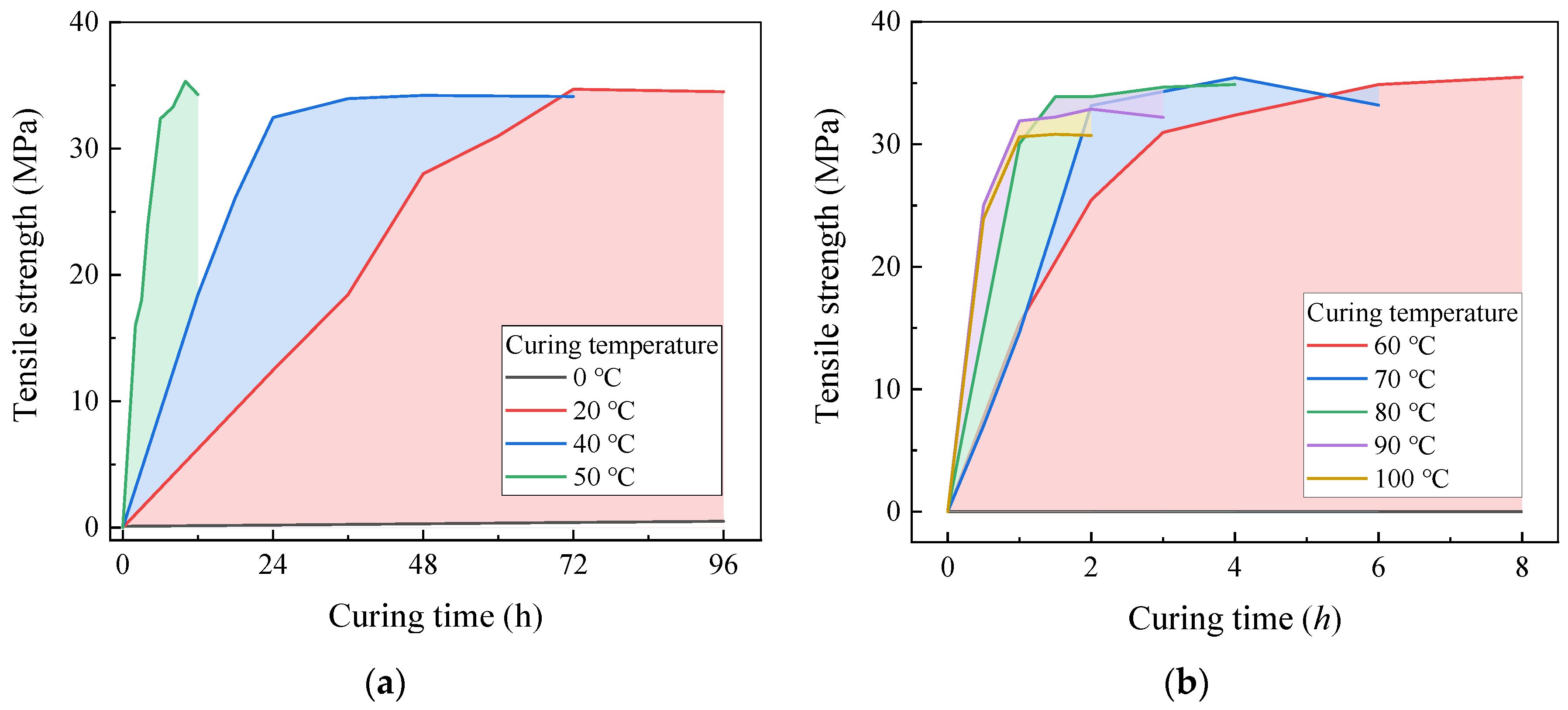 Polymers 17 02492 g003