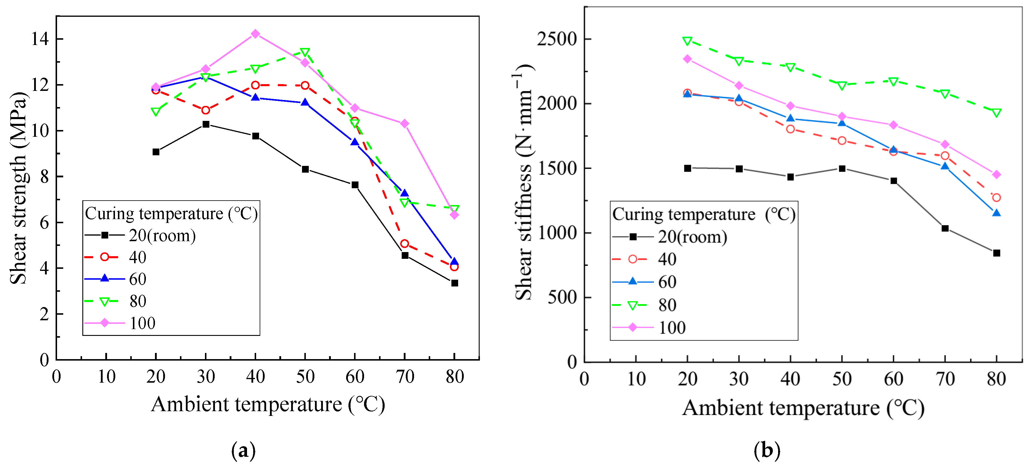 Polymers 17 02492 g007