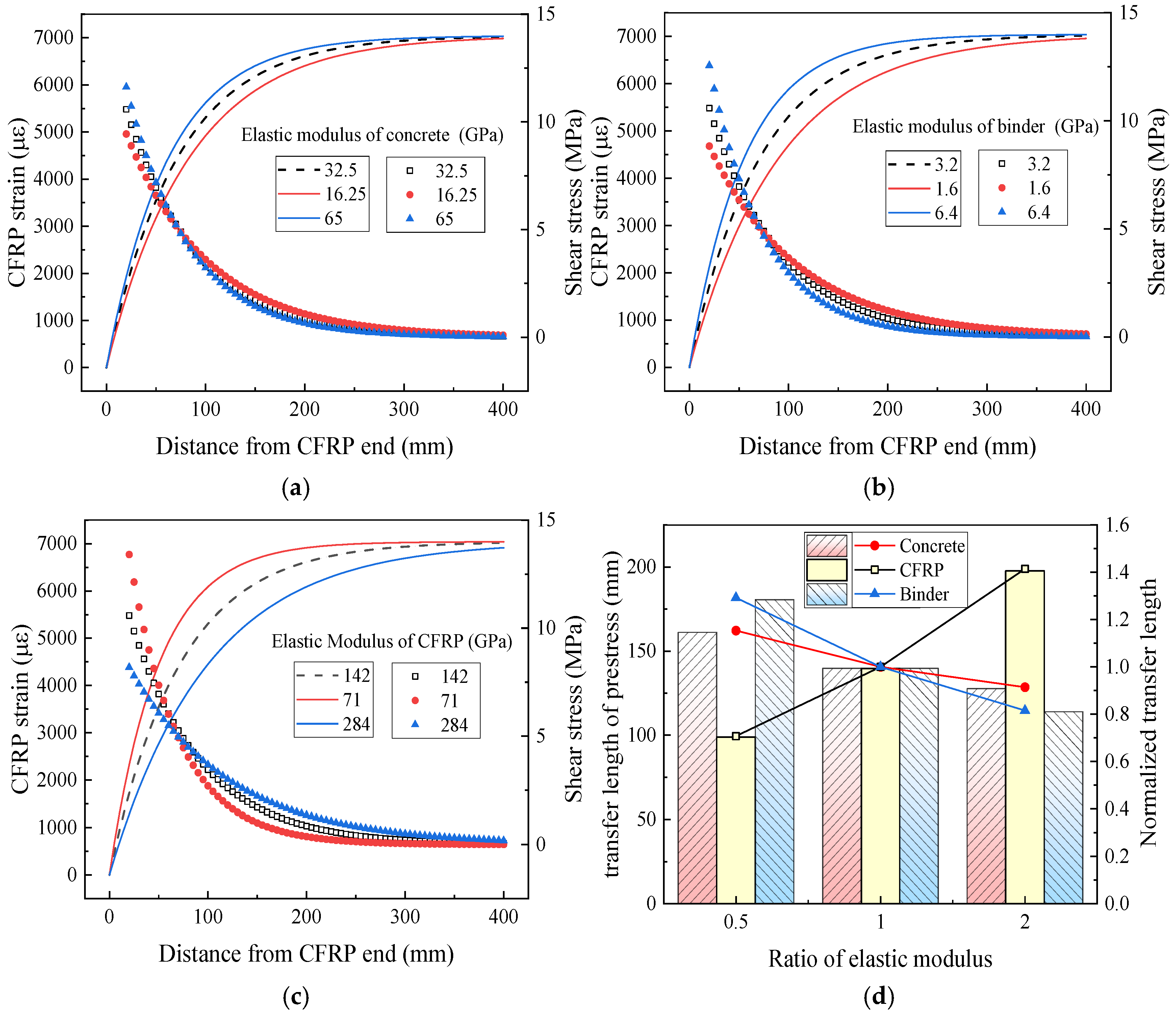 Polymers 17 02492 g017