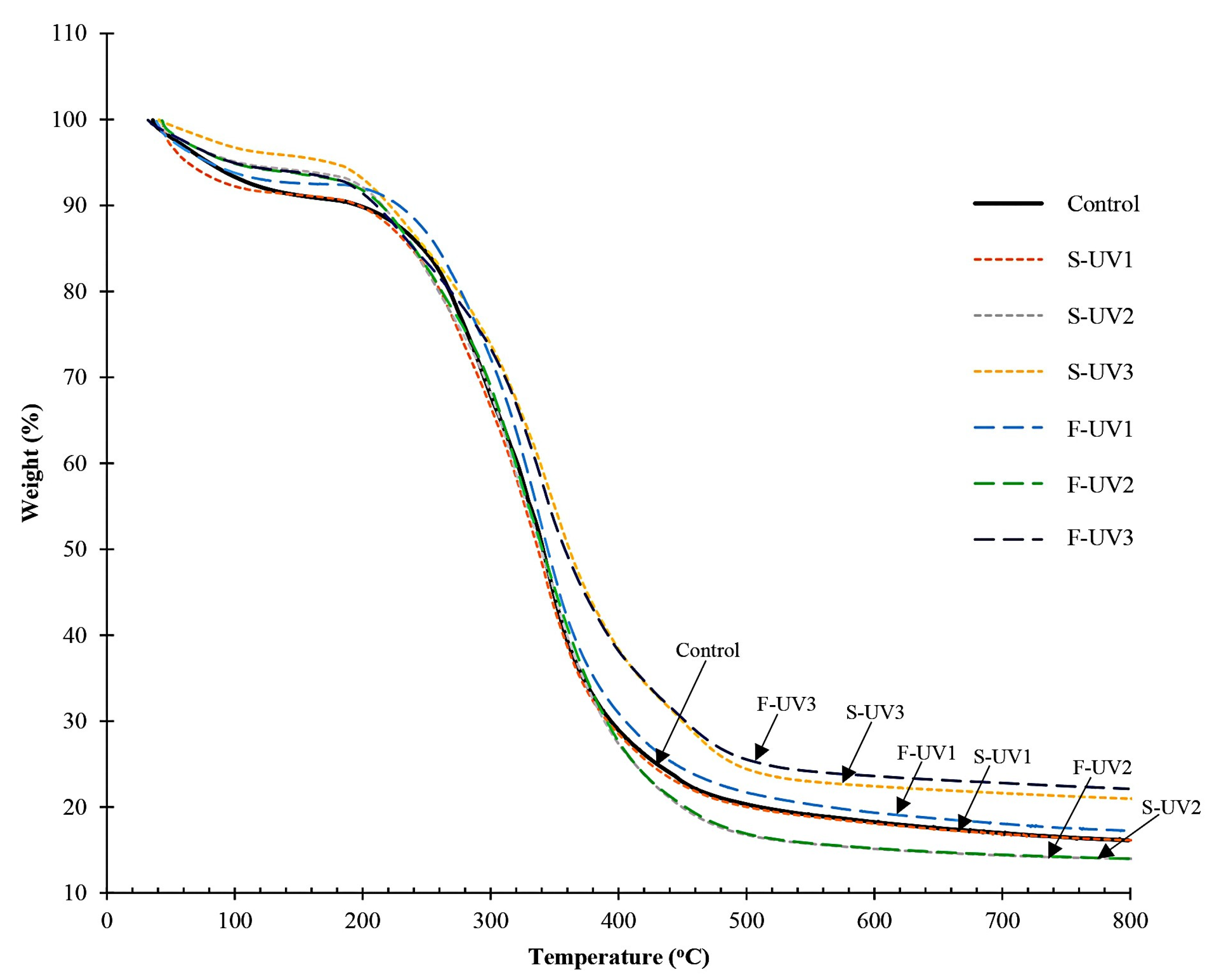 Polymers 17 02512 g009 Polymers 17 02512 g009