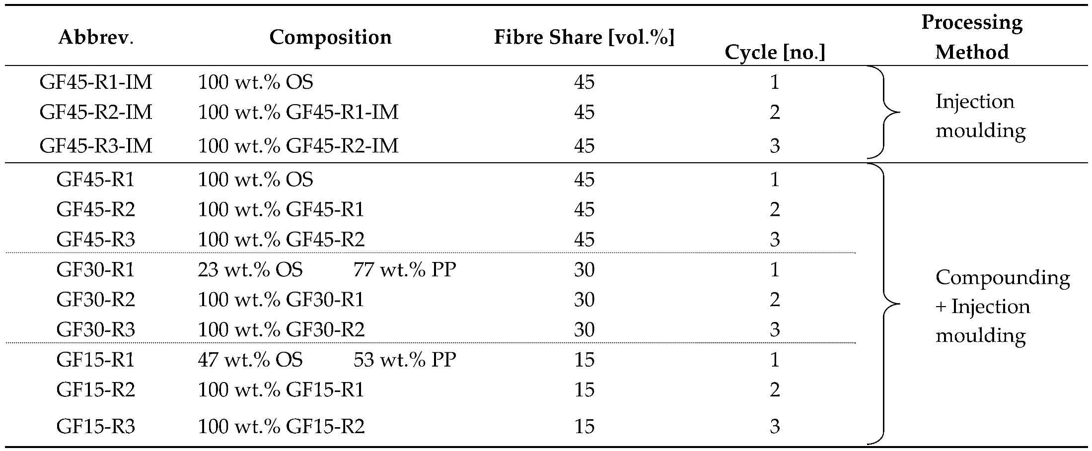 Polymers 17 02528 i001 Polymers 17 02528 i001