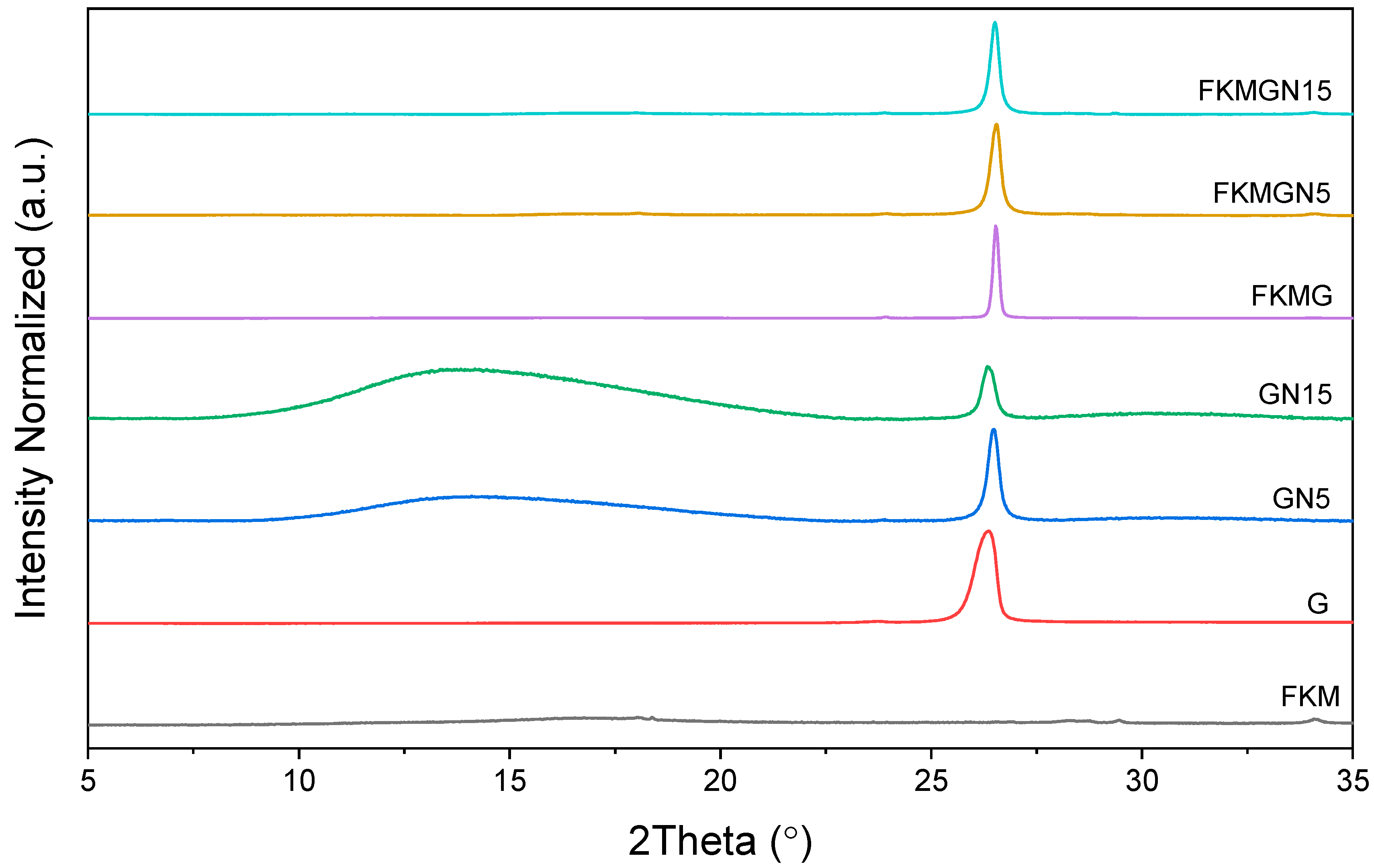 Polymers 17 02534 g002 Polymers 17 02534 g002