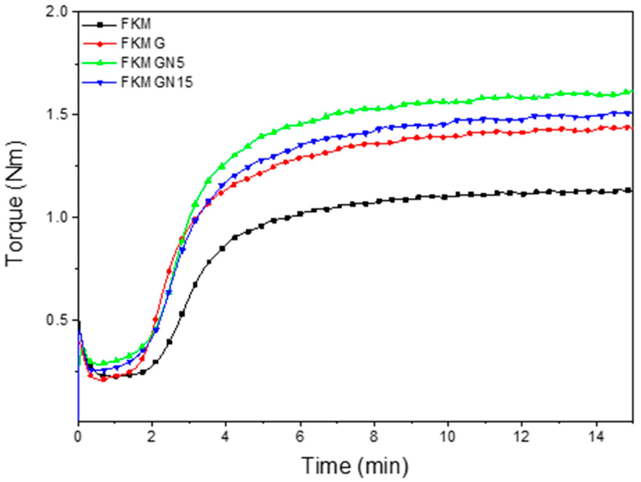 Polymers 17 02534 g004 Polymers 17 02534 g004