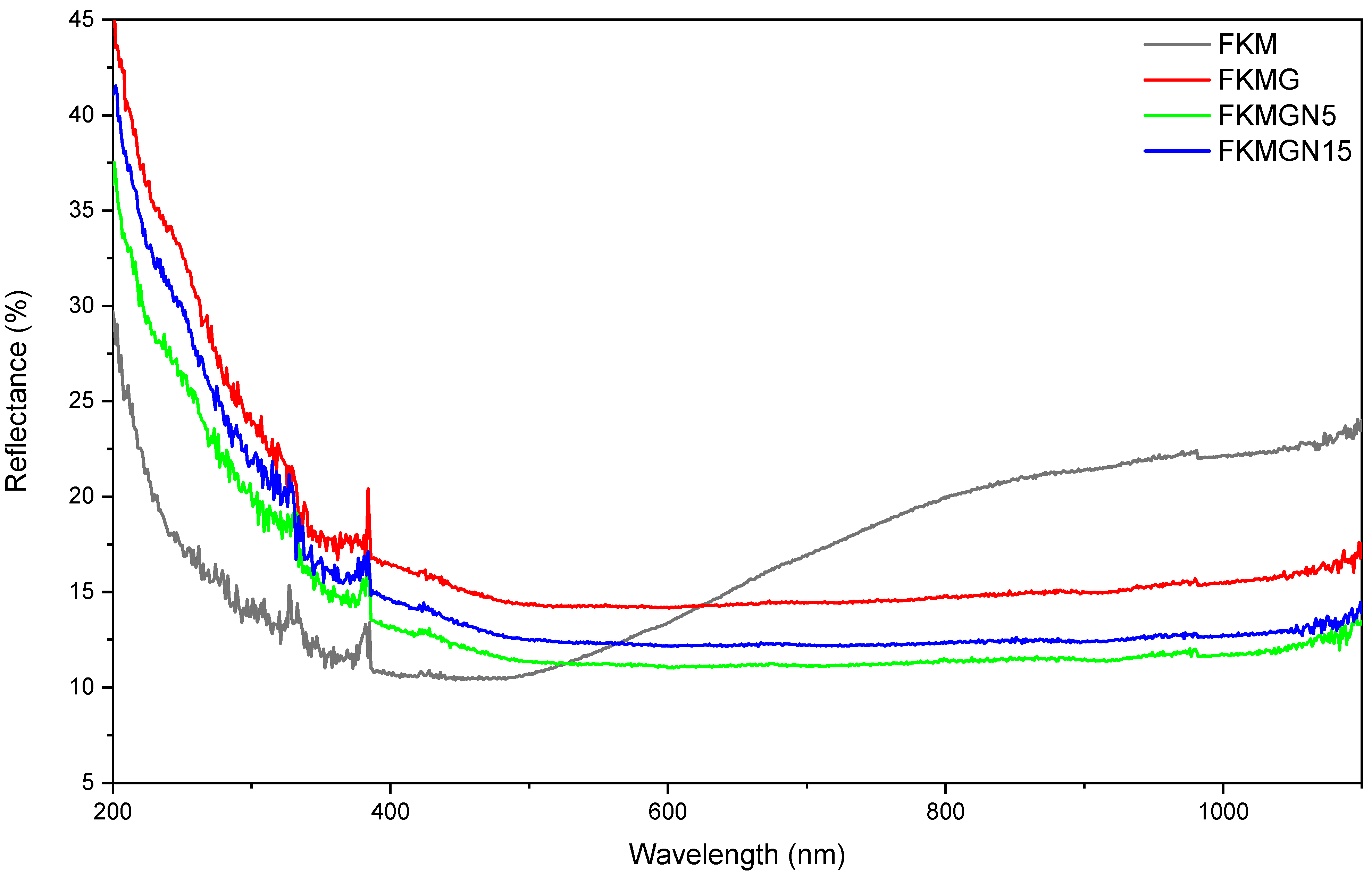 Polymers 17 02534 g010 Polymers 17 02534 g010