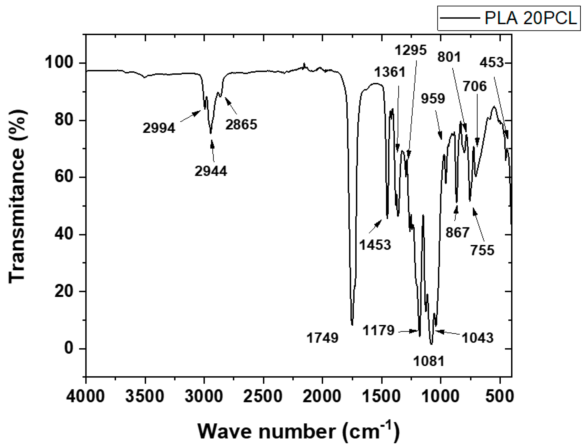 Polymers 17 02540 g002 Polymers 17 02540 g002
