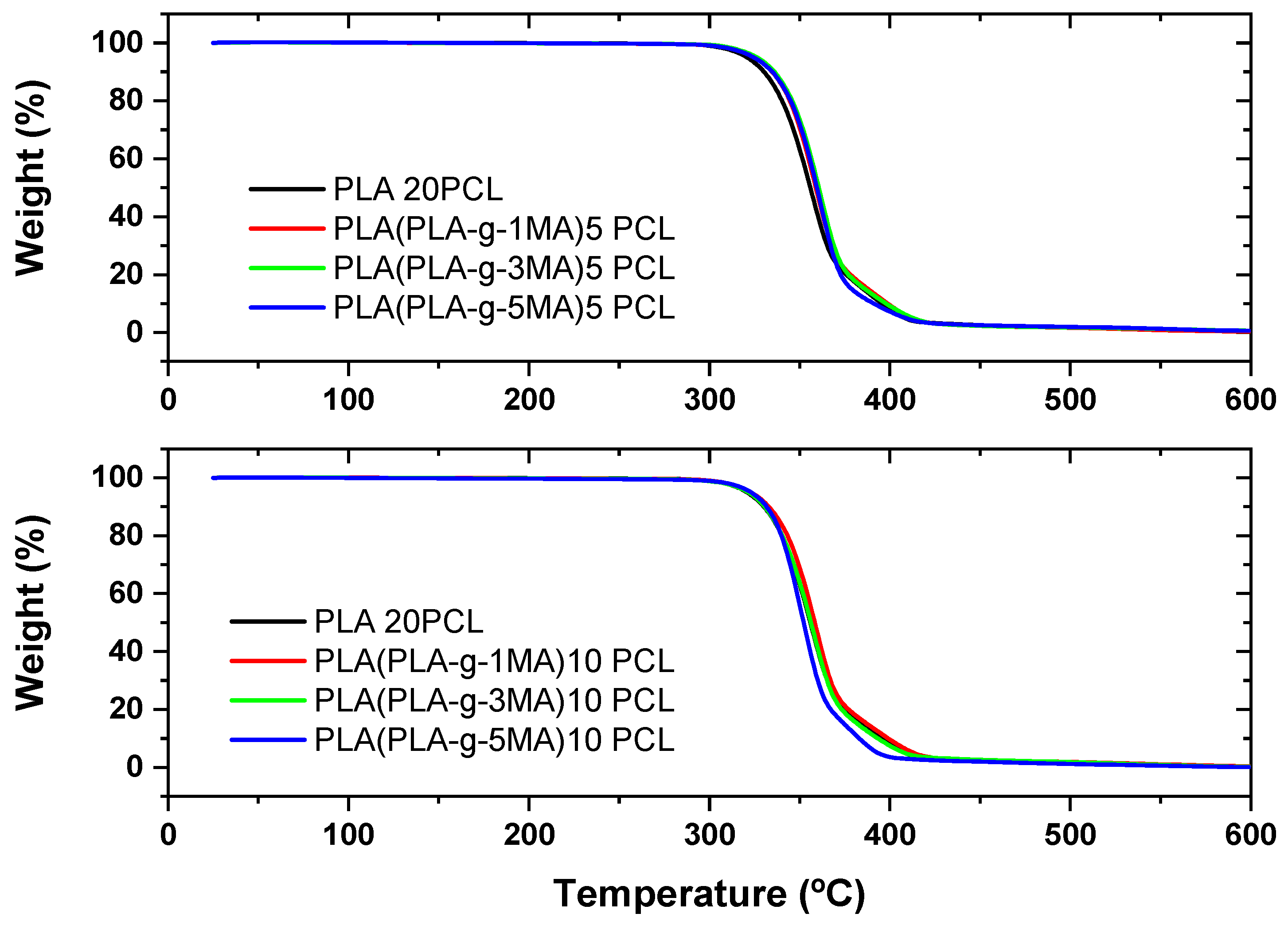 Polymers 17 02540 g004 Polymers 17 02540 g004