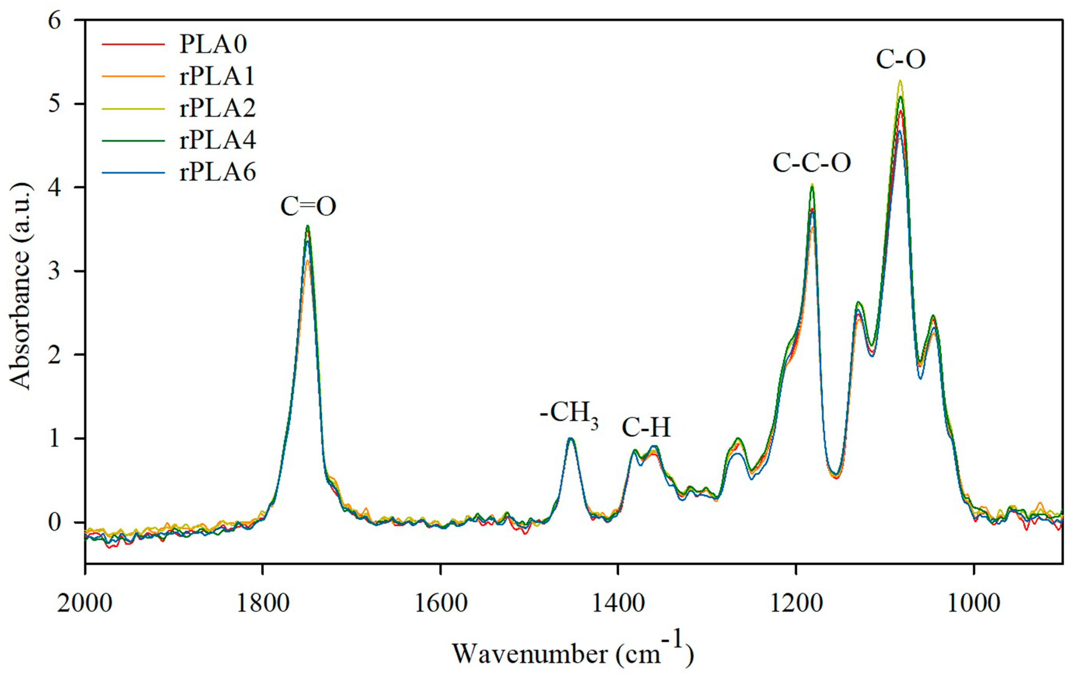 Polymers 17 02542 g002