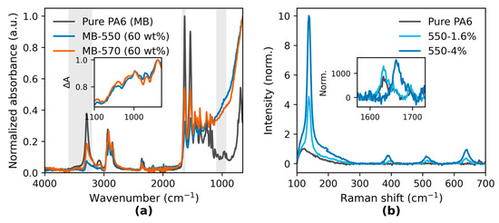 Polymers 17 02551 g002