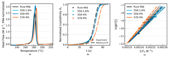 Polymers 17 02551 g003