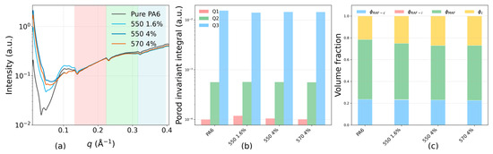 Polymers 17 02551 g004