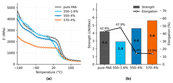 Polymers 17 02551 g006