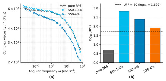 Polymers 17 02551 g007