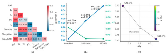 Polymers 17 02551 g008