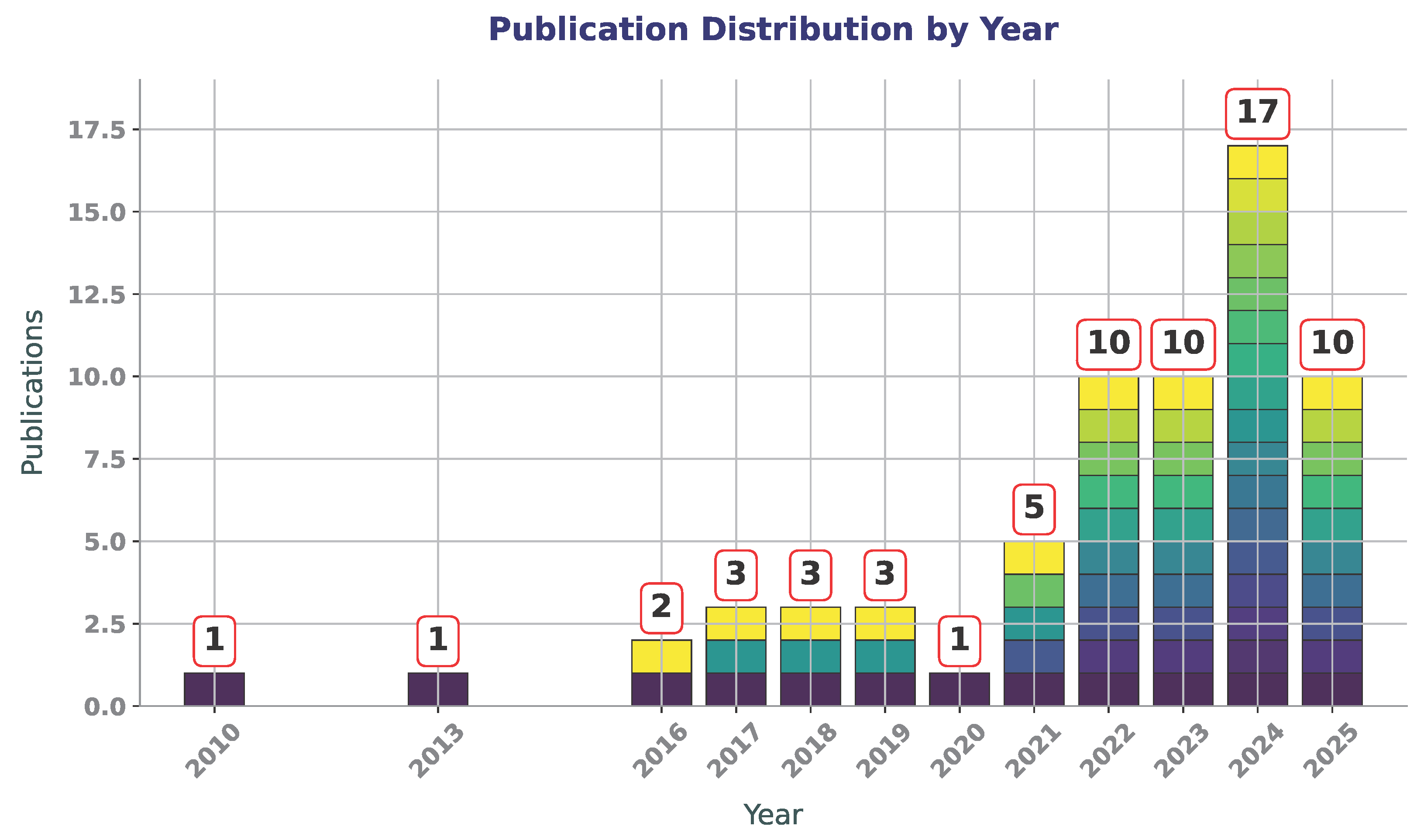 Polymers 17 02557 g002 Polymers 17 02557 g002