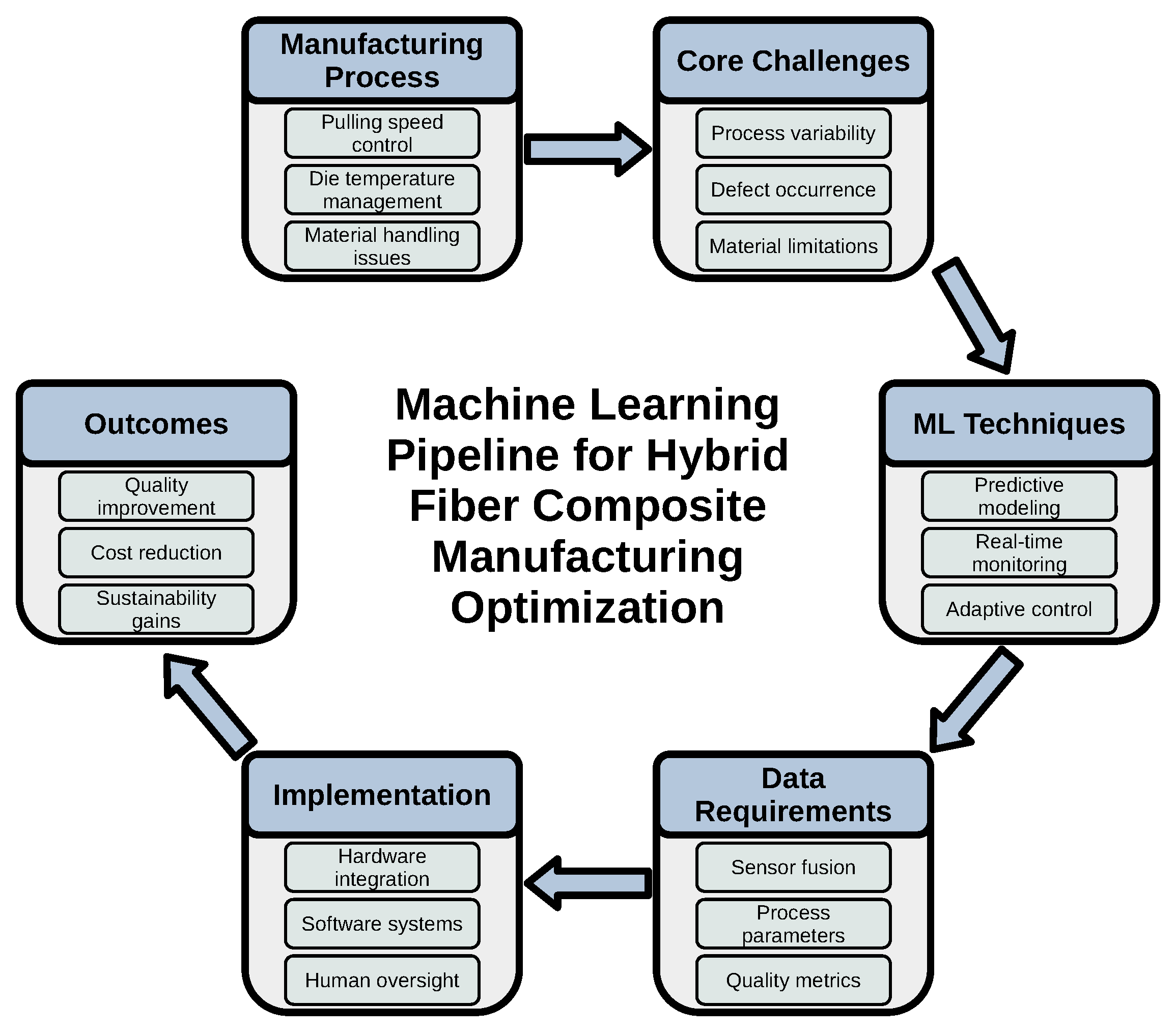 Polymers 17 02557 g013 Polymers 17 02557 g013