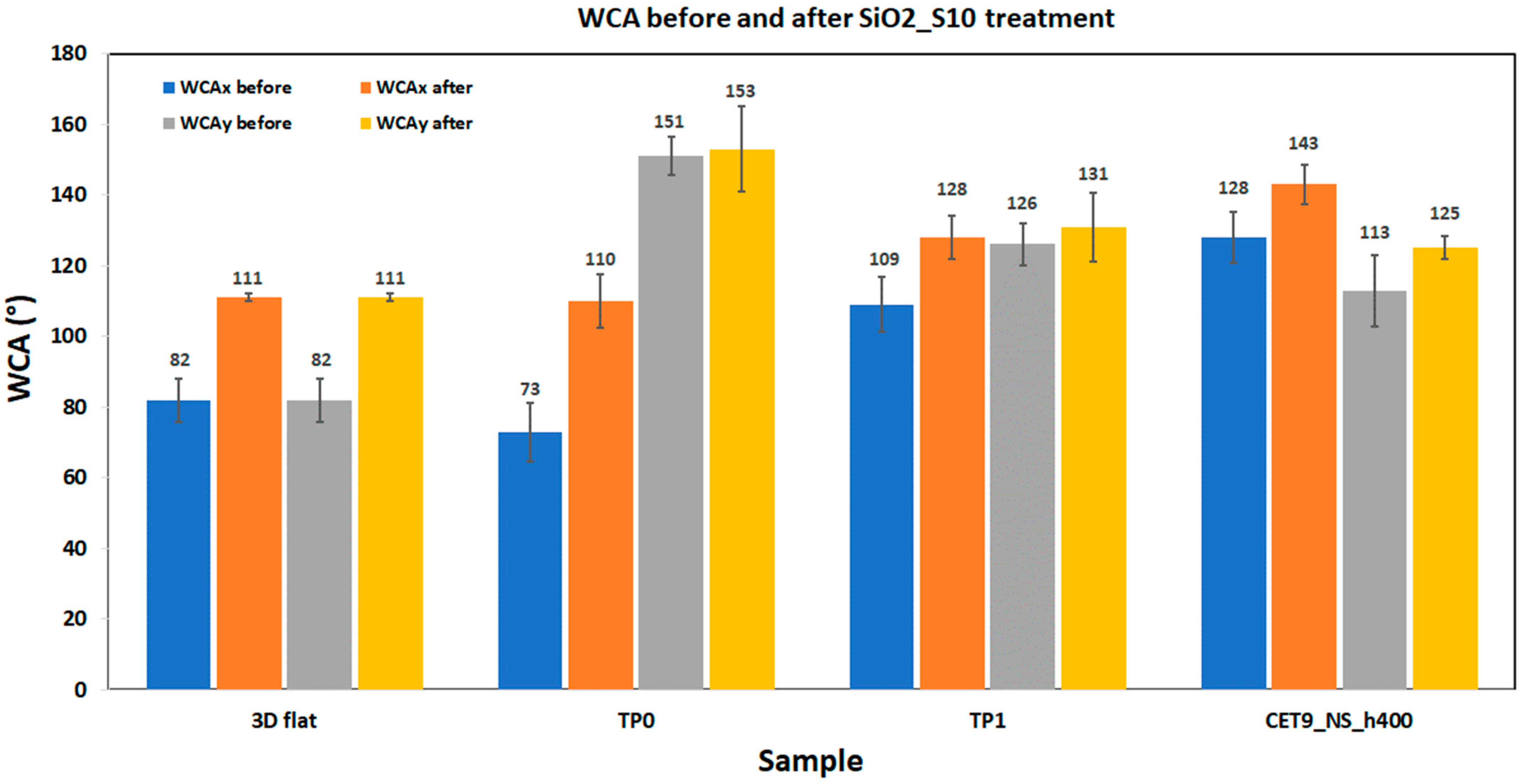Polymers 17 02570 g016