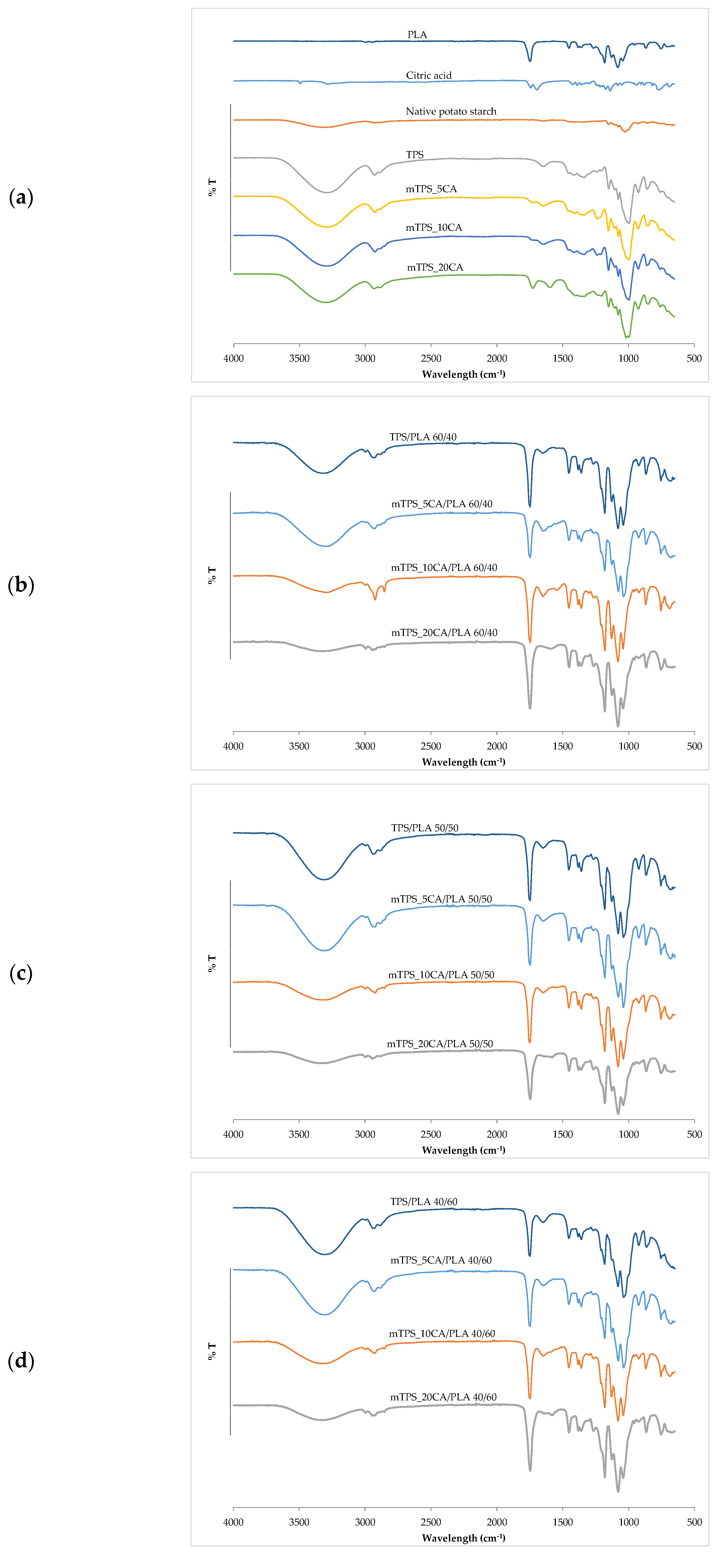 Polymers 17 02571 g001