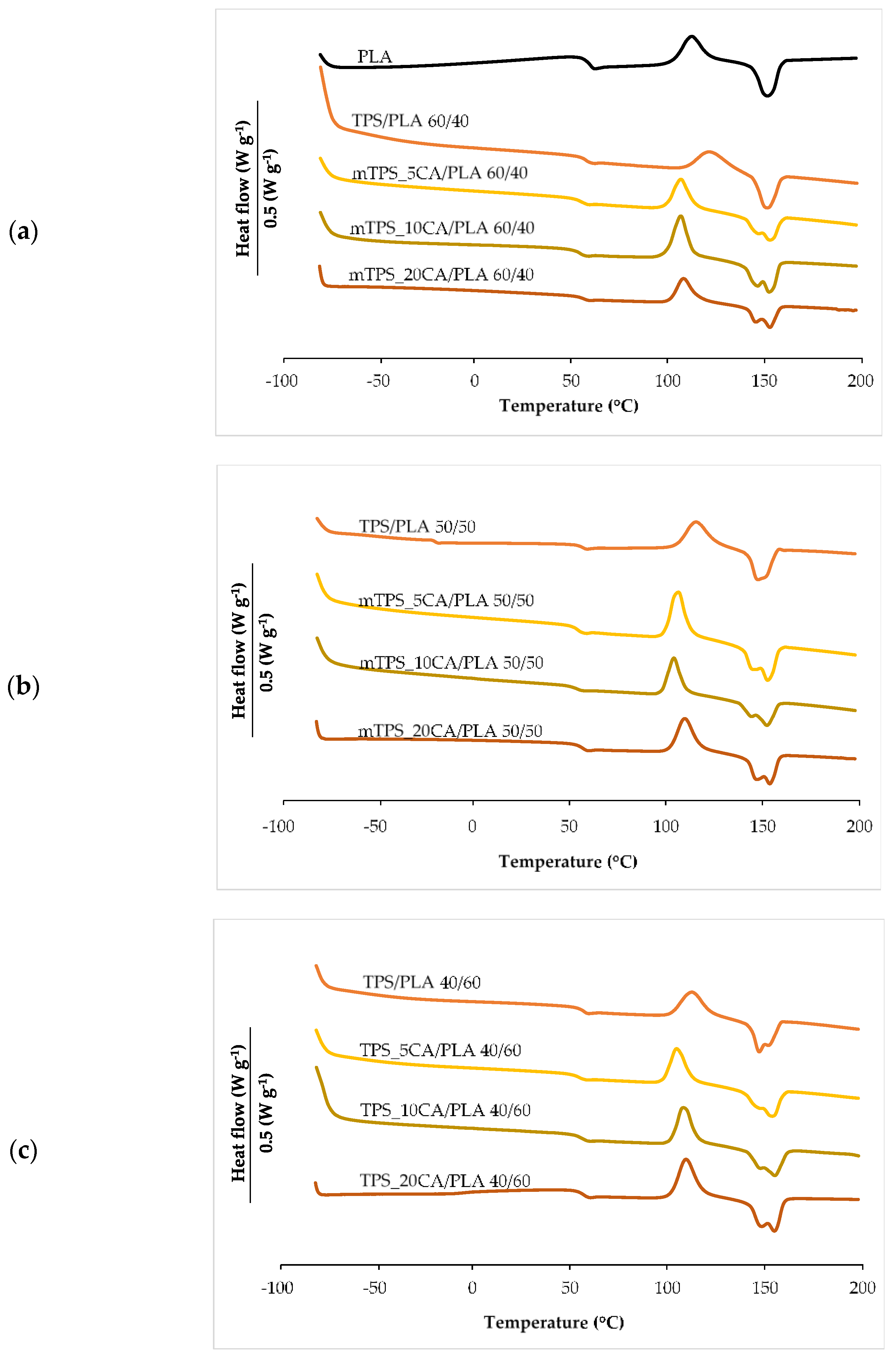 Polymers 17 02571 g004
