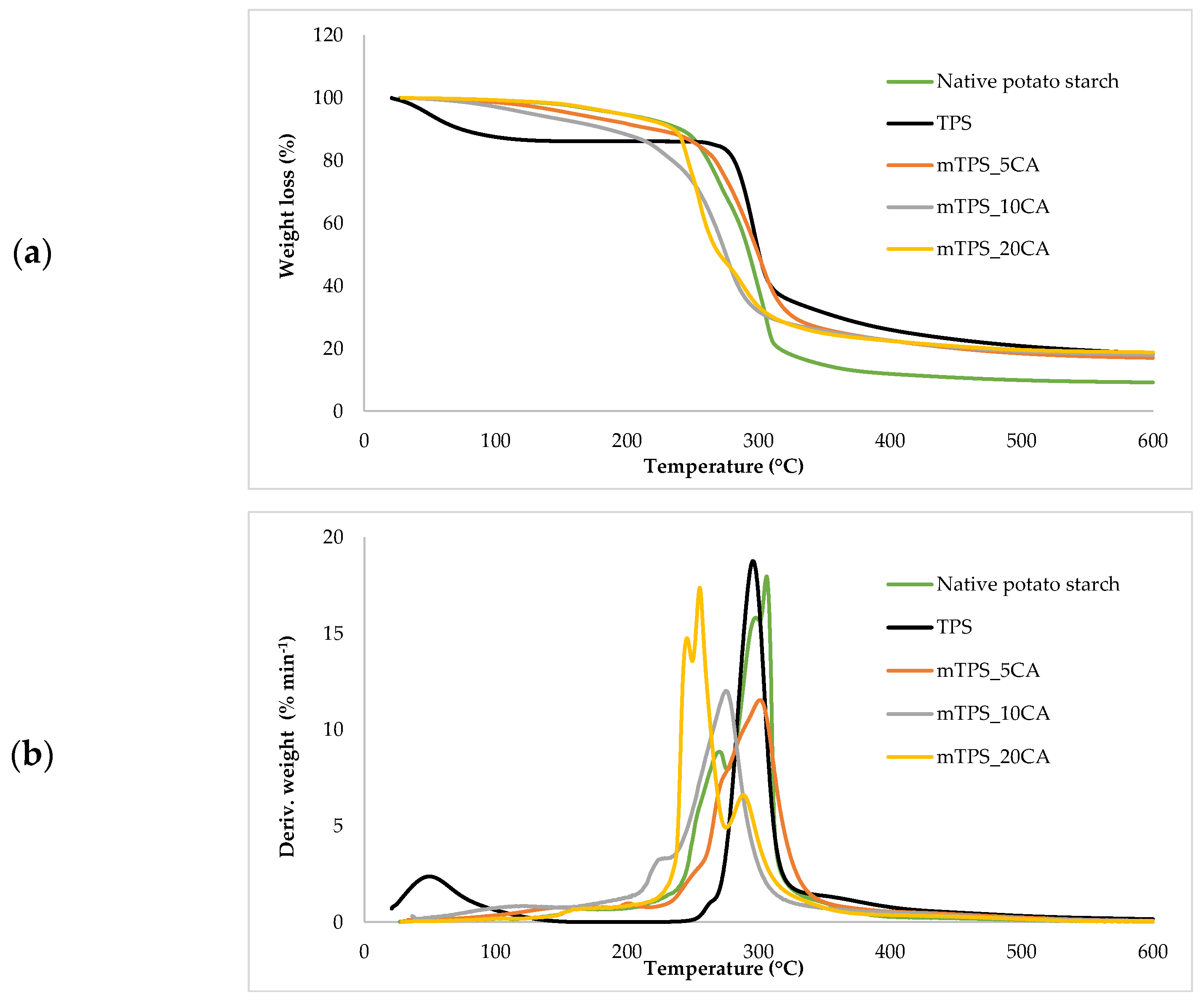Polymers 17 02571 g006