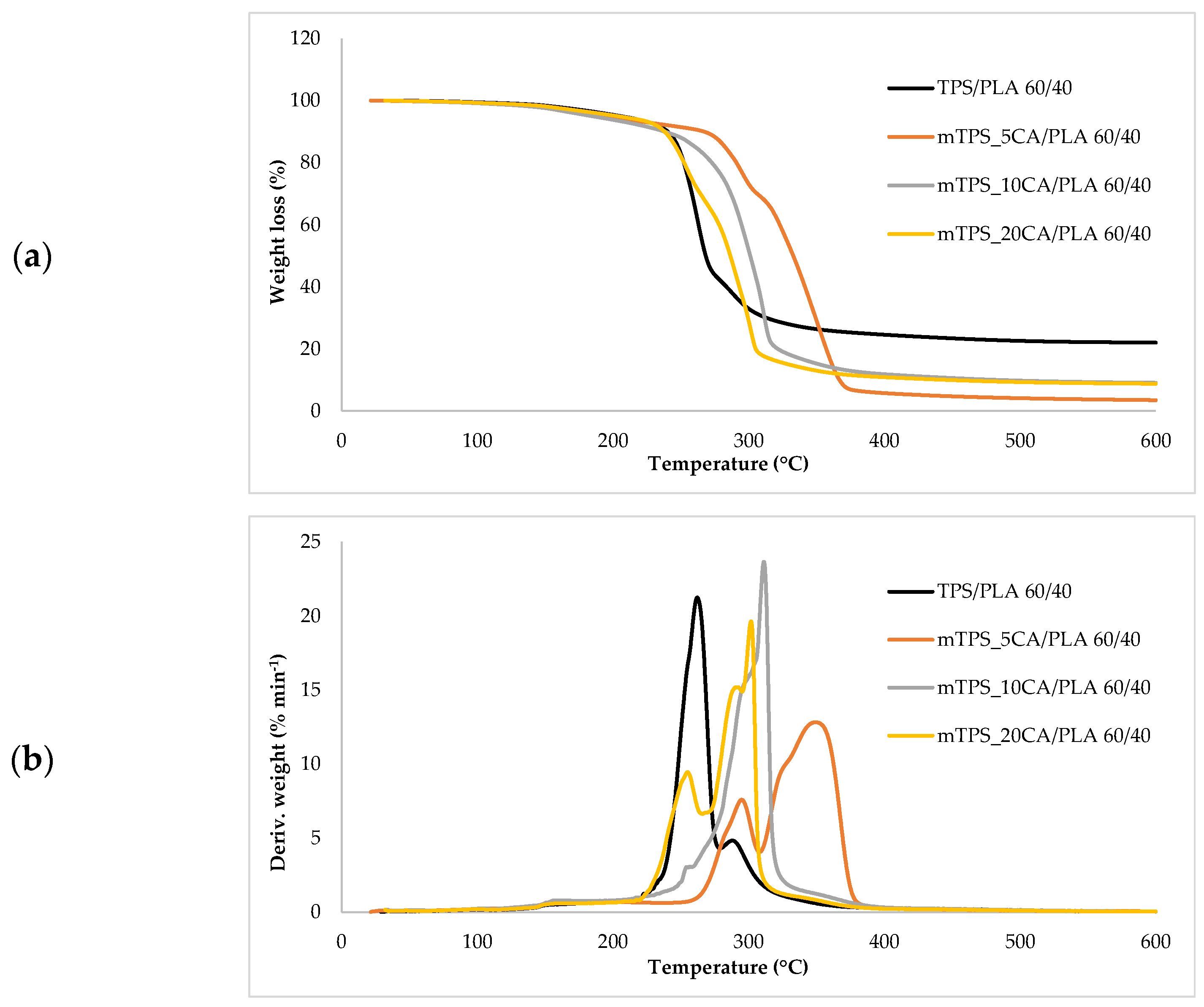 Polymers 17 02571 g007